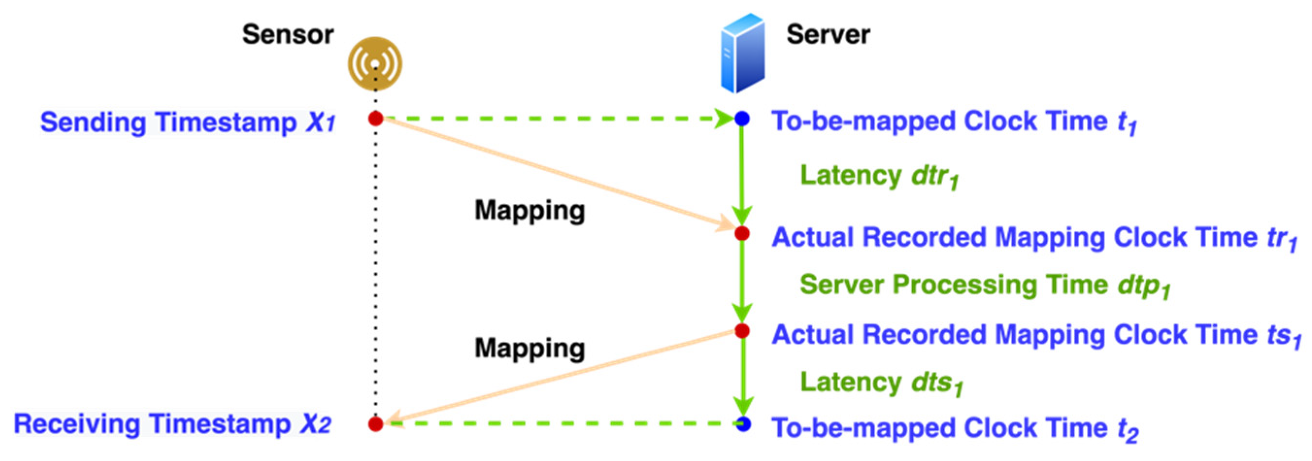 Sensors 21 06988 g009