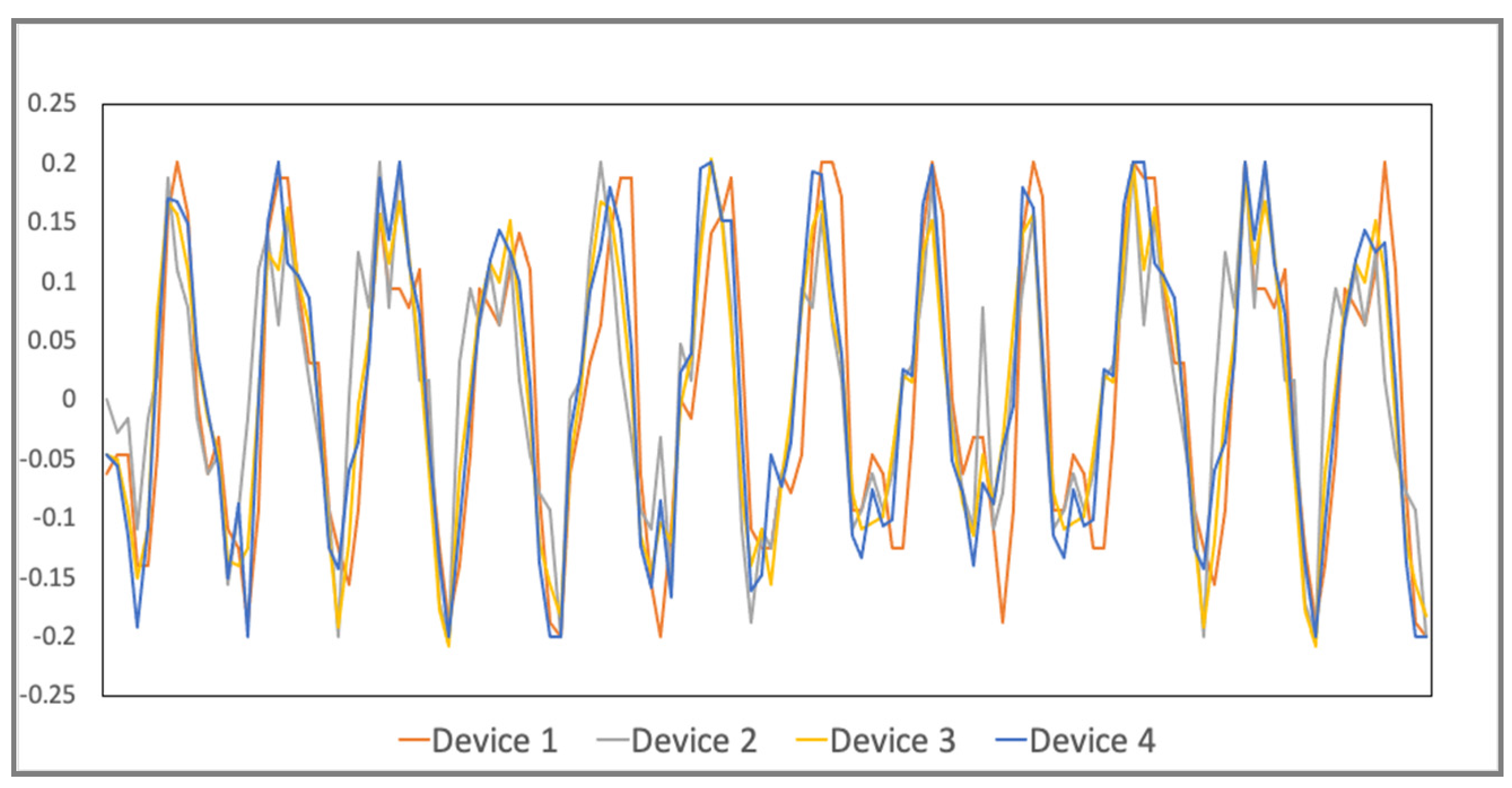 Sensors 21 06988 g016