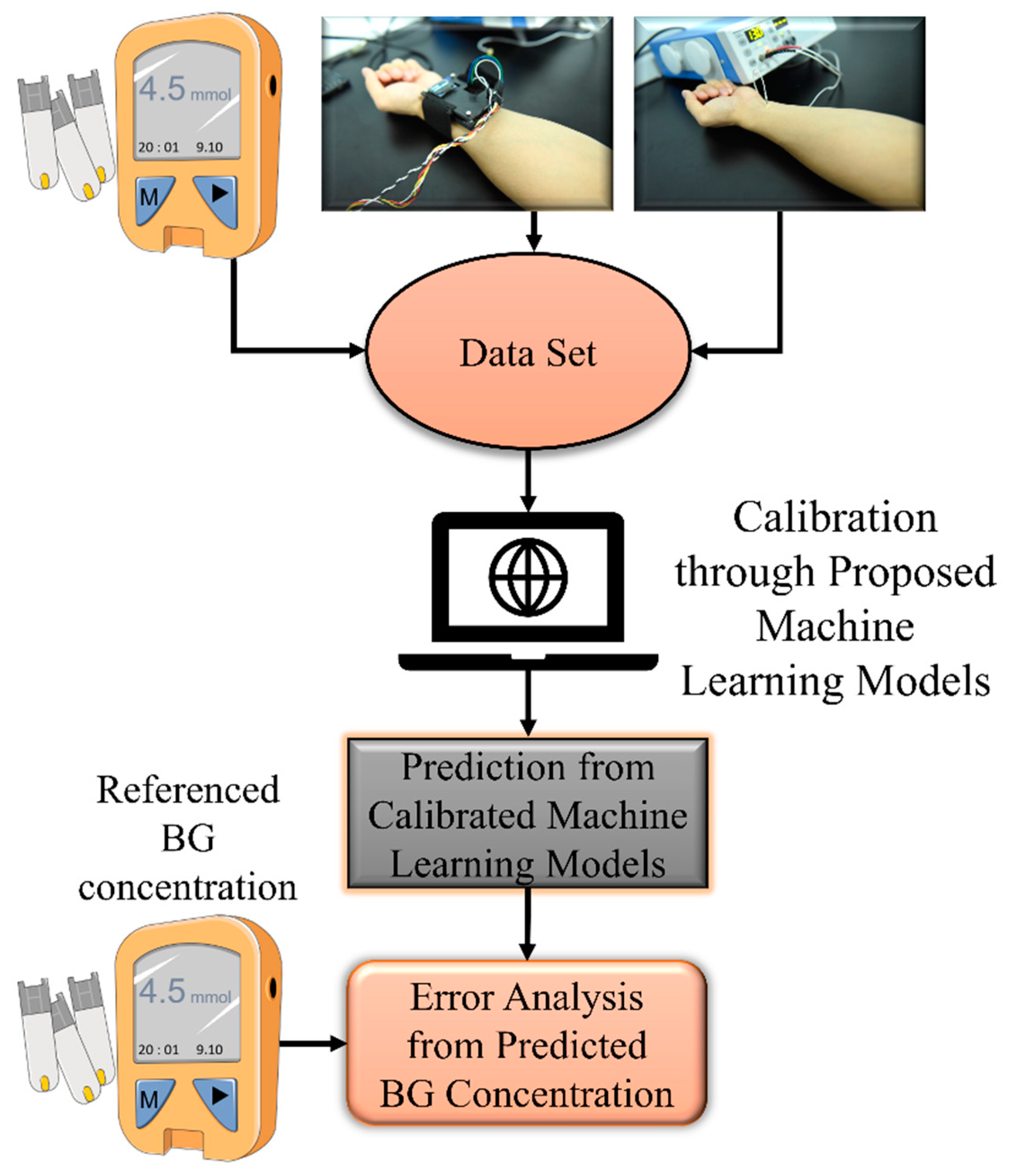 Sensors 21 06989 g002