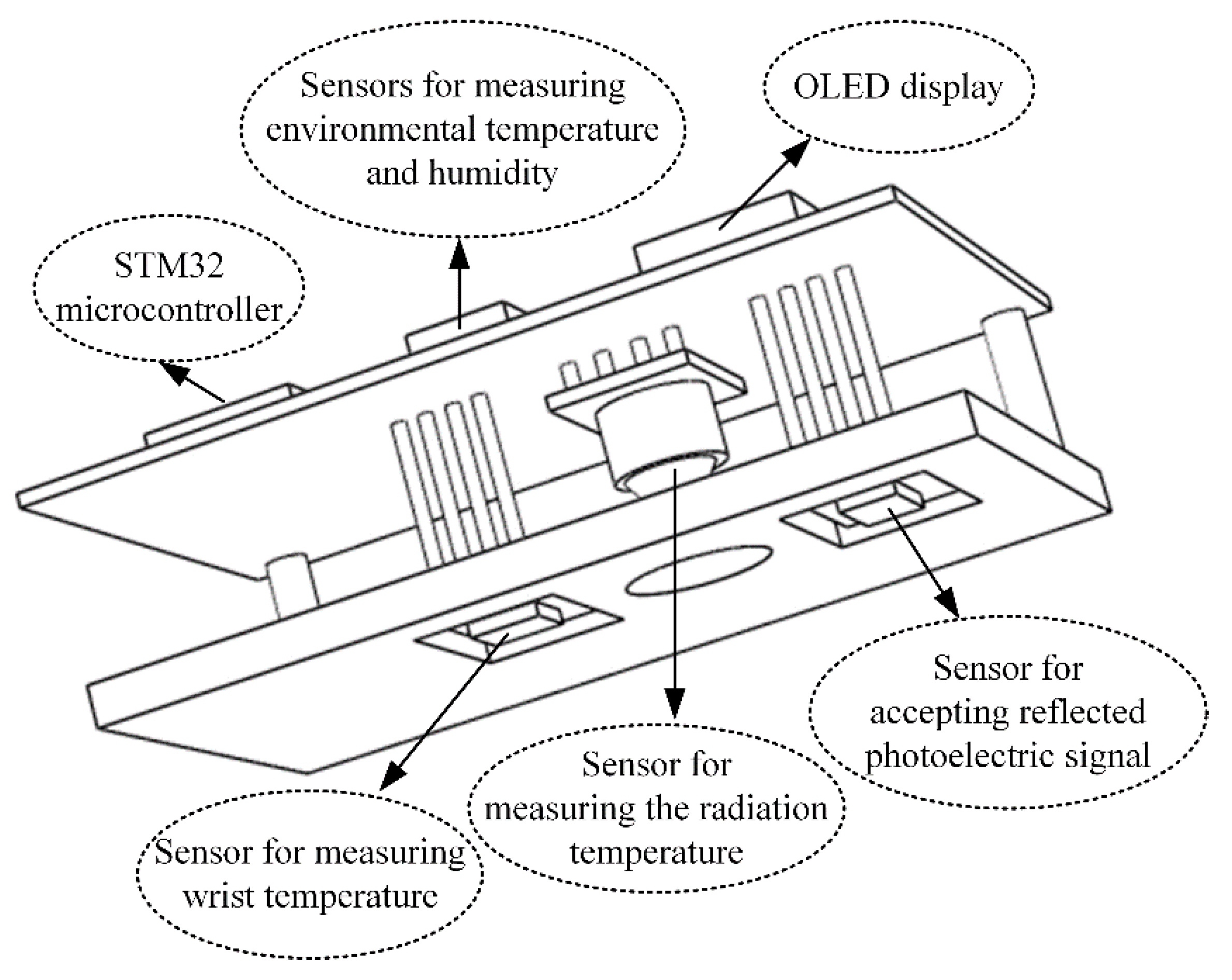 Sensors 21 06989 g003