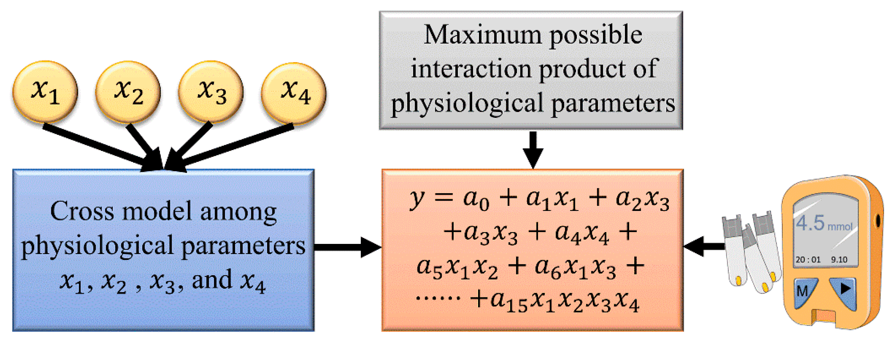 Sensors 21 06989 g005