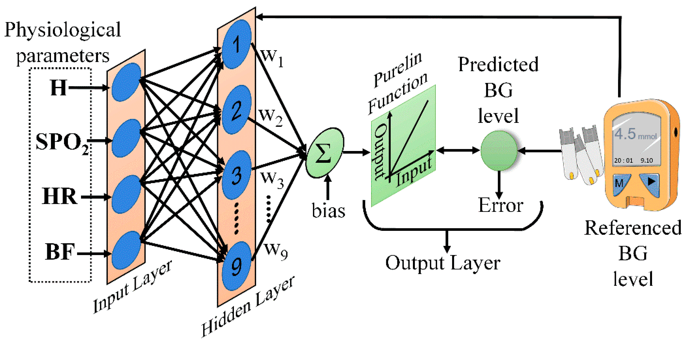 Sensors 21 06989 g006