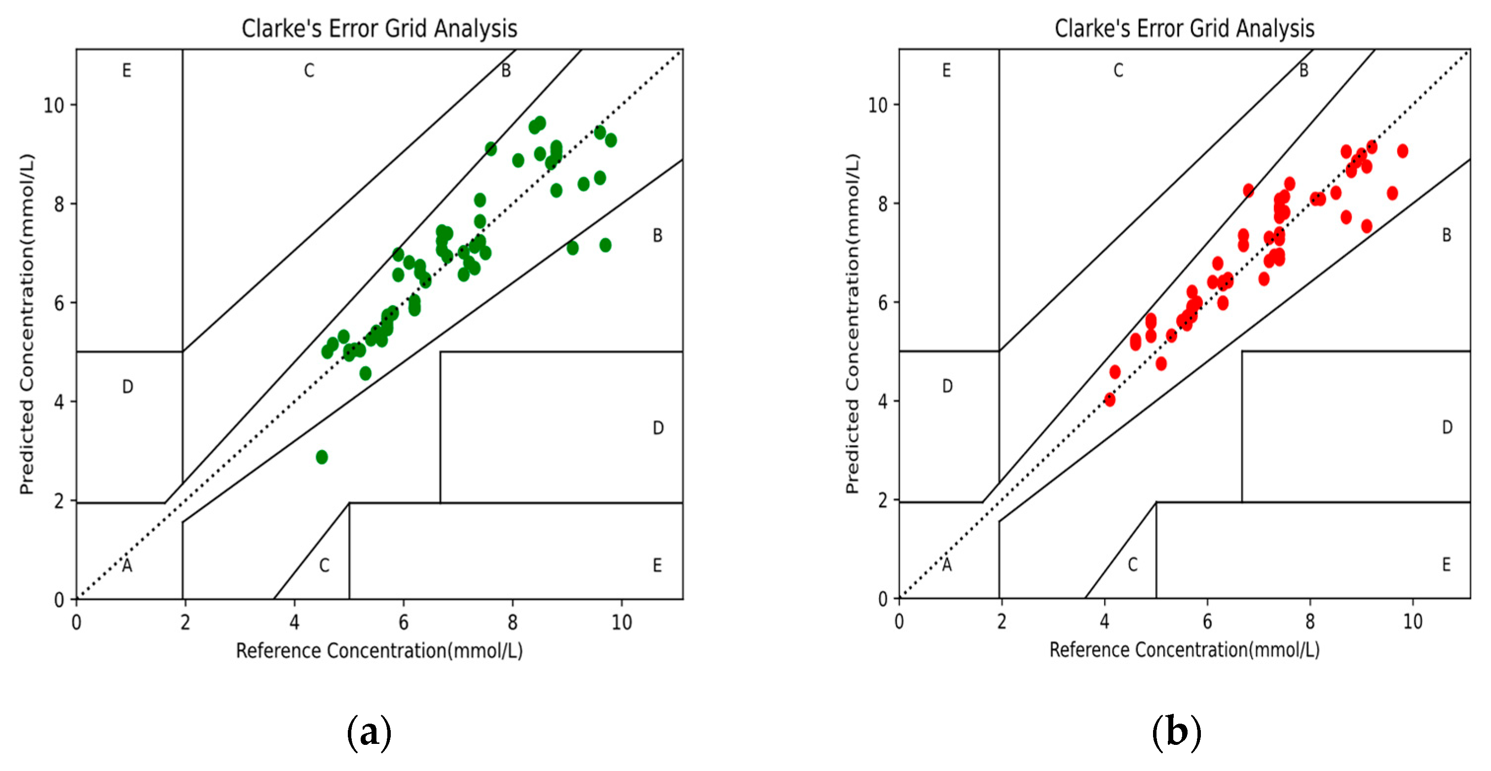 Sensors 21 06989 g007