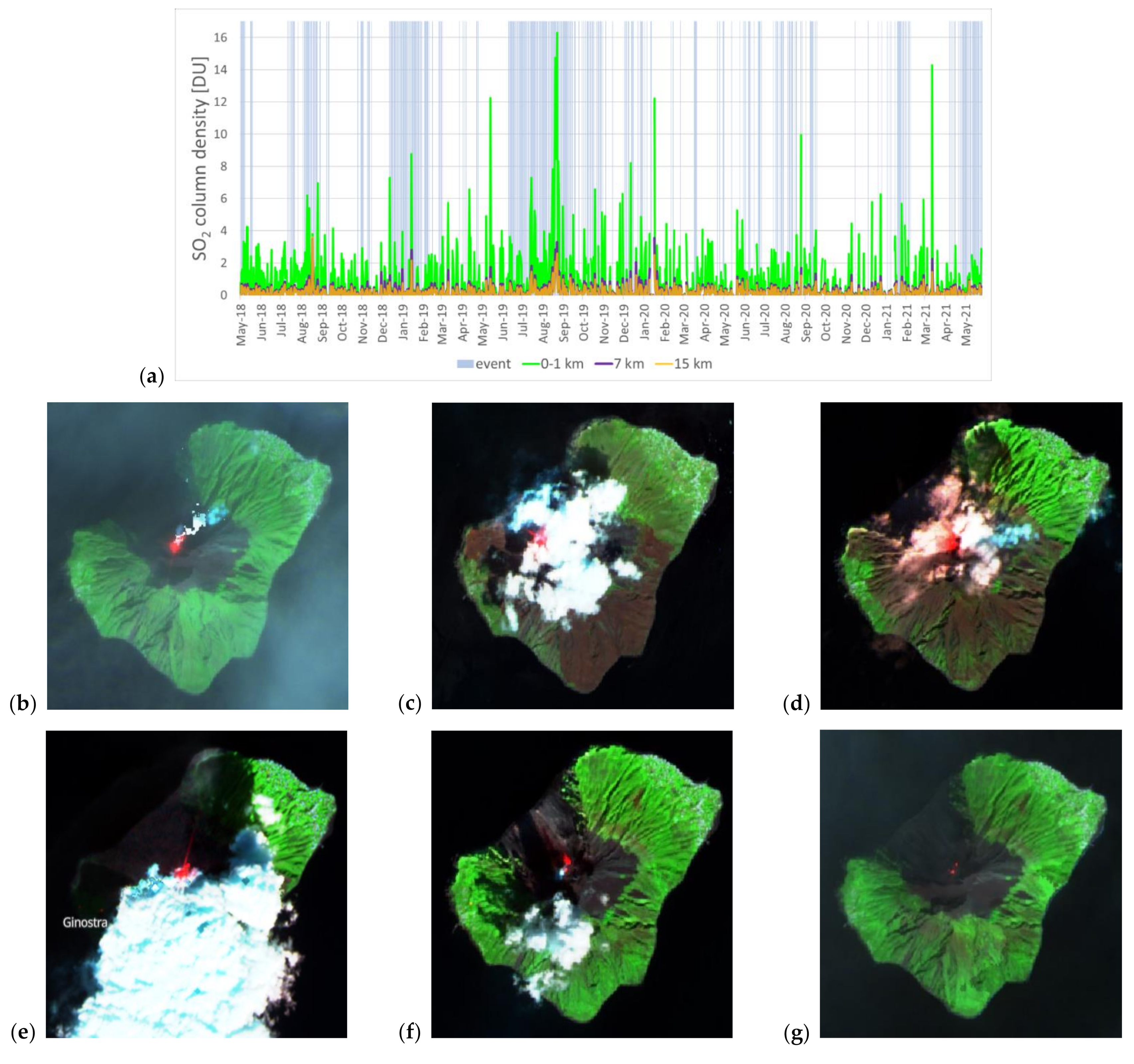 Sensors 21 06991 g005