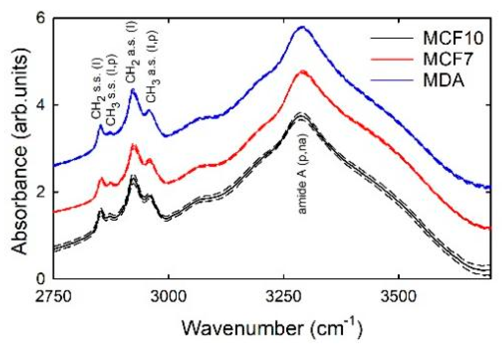 Sensors 21 06992 g001