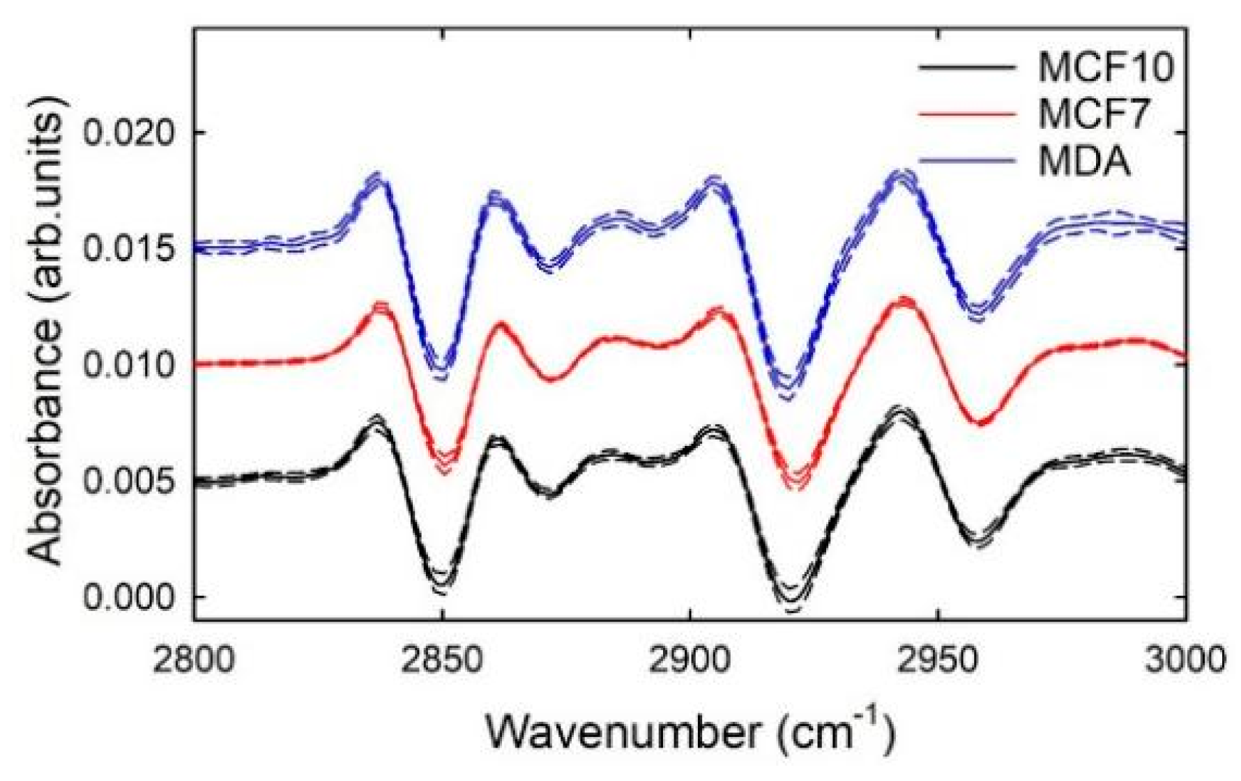 Sensors 21 06992 g002