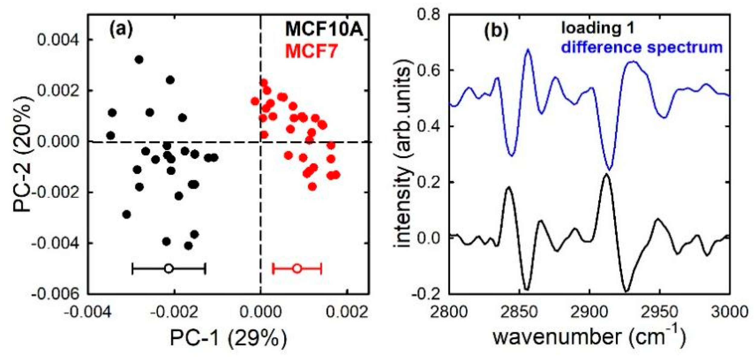 Sensors 21 06992 g003