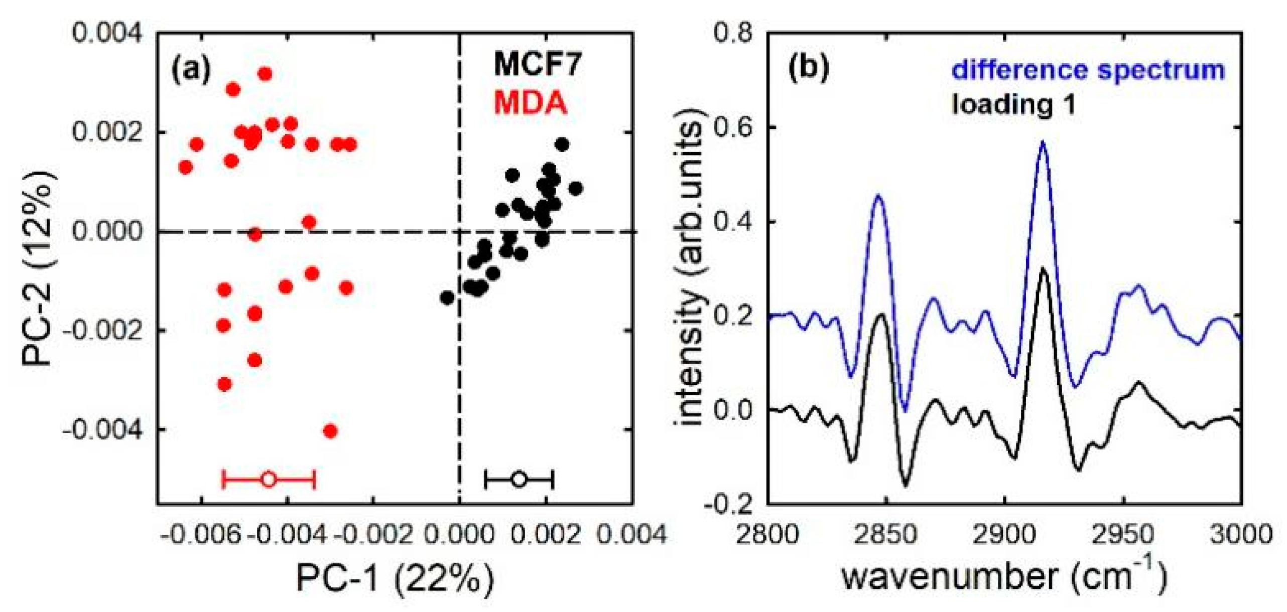 Sensors 21 06992 g005
