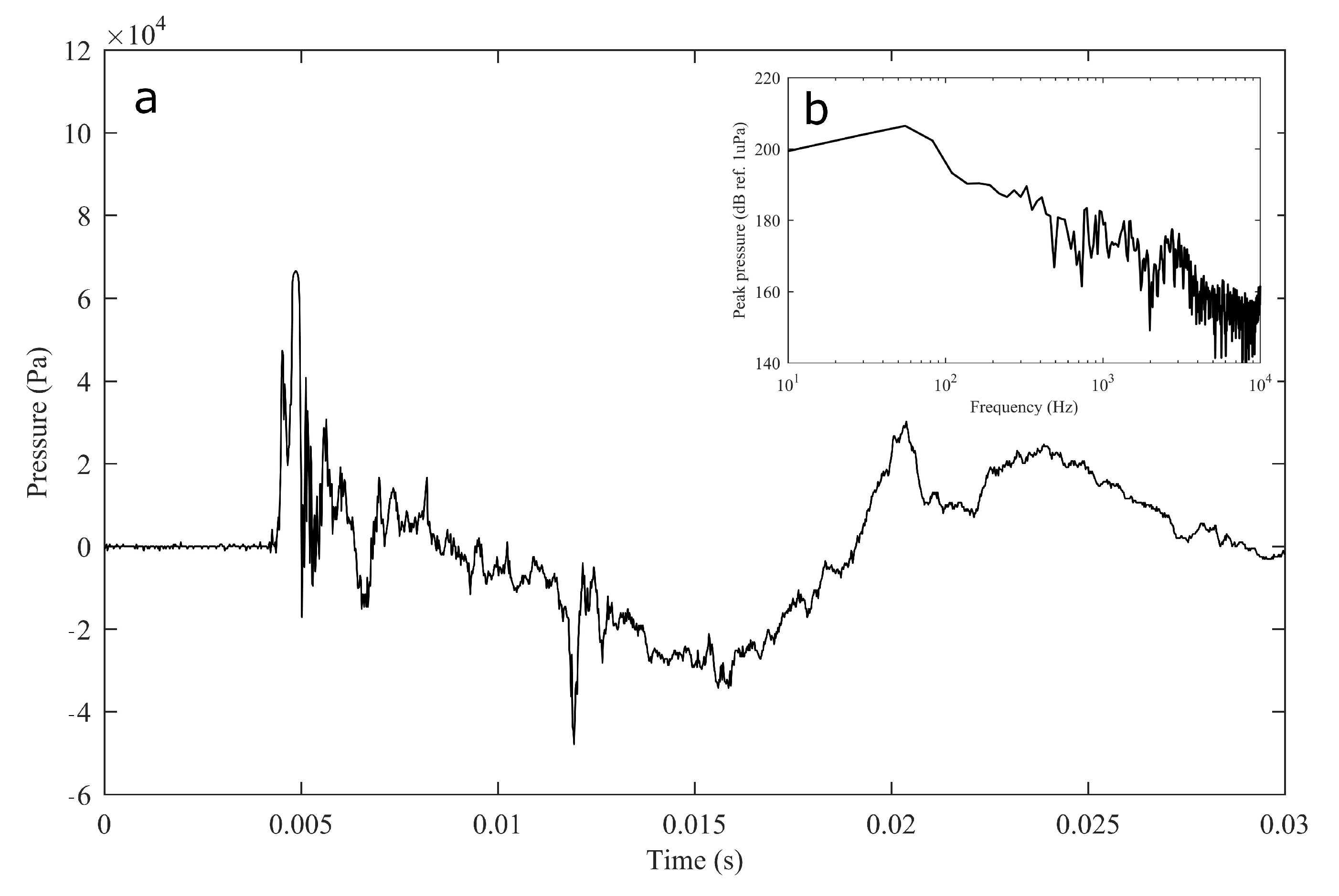 Sensors 21 06998 g004