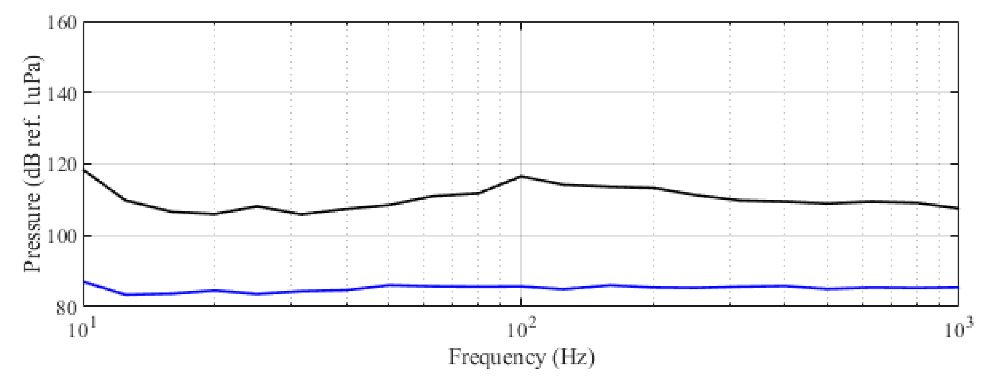 Sensors 21 06998 g008