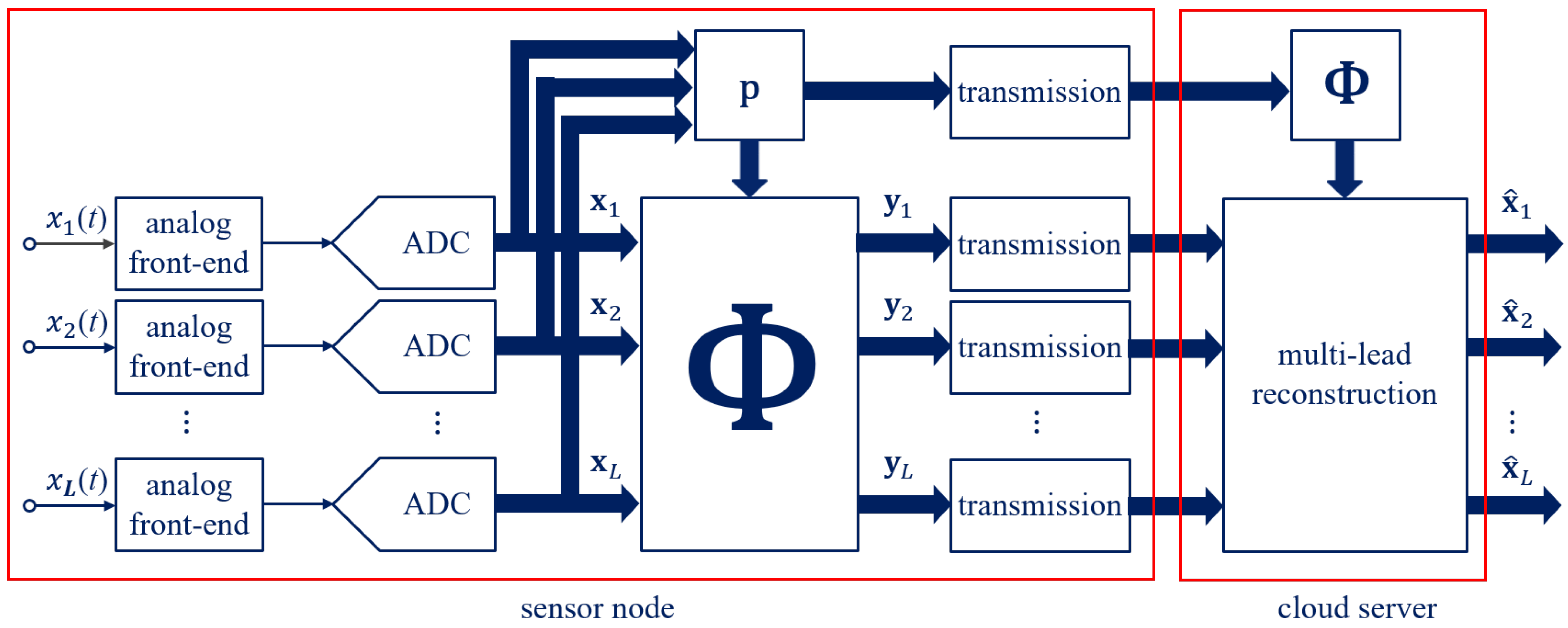 Sensors 21 07003 g001 550