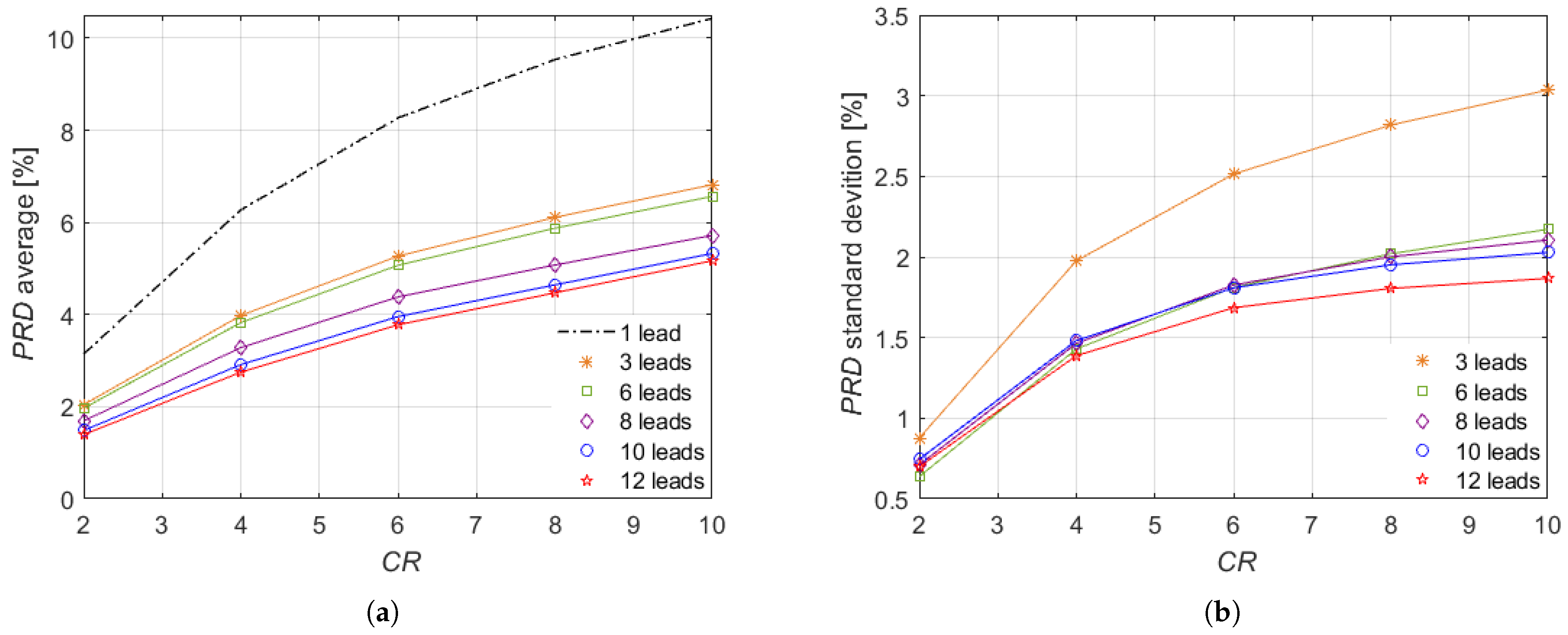 Sensors 21 07003 g005 550