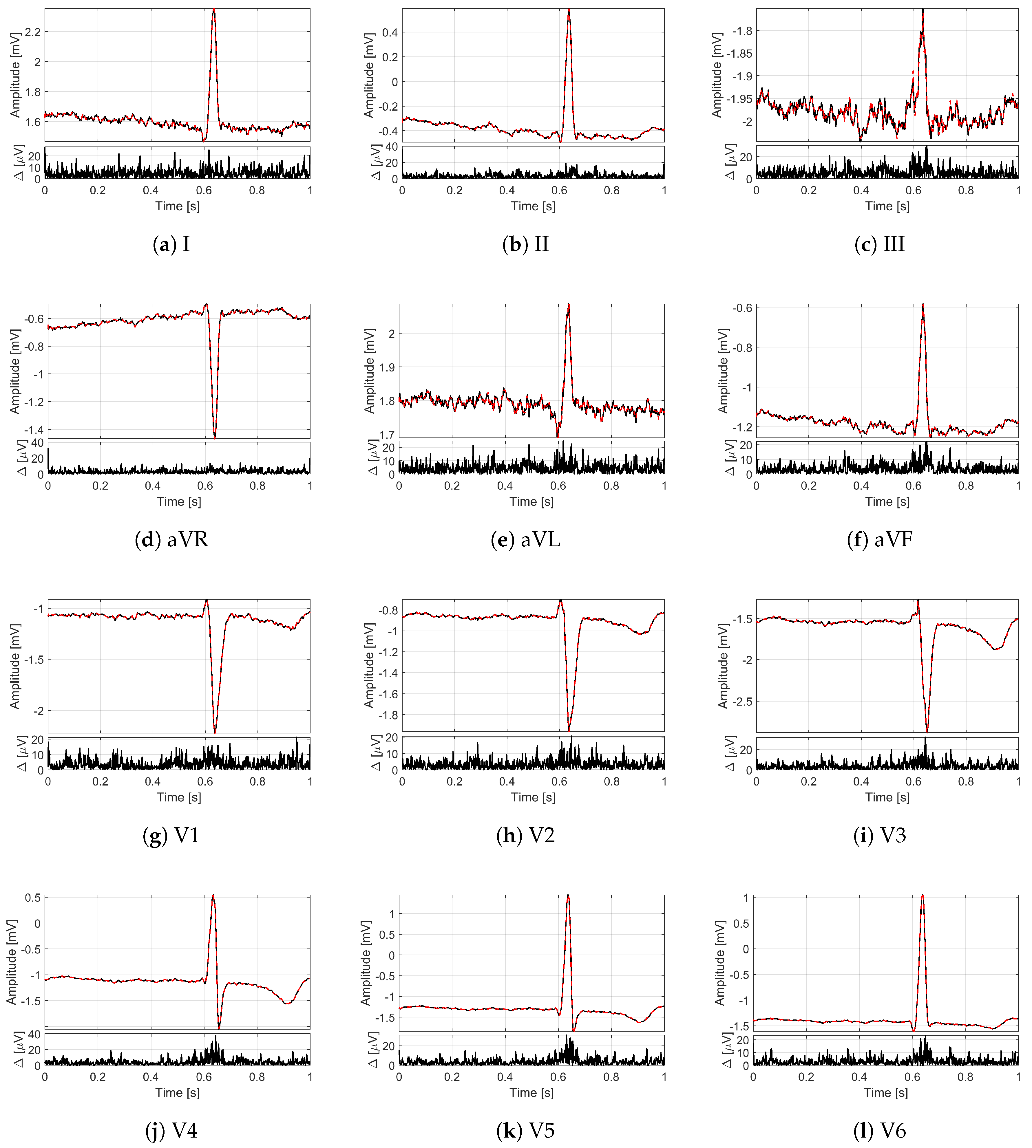Sensors 21 07003 g006 550