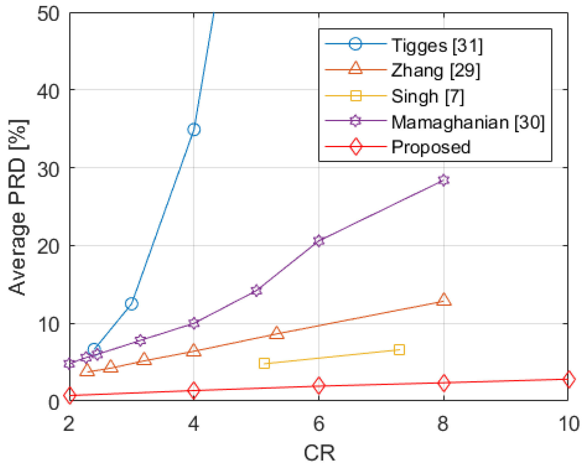 Sensors 21 07003 g009 550