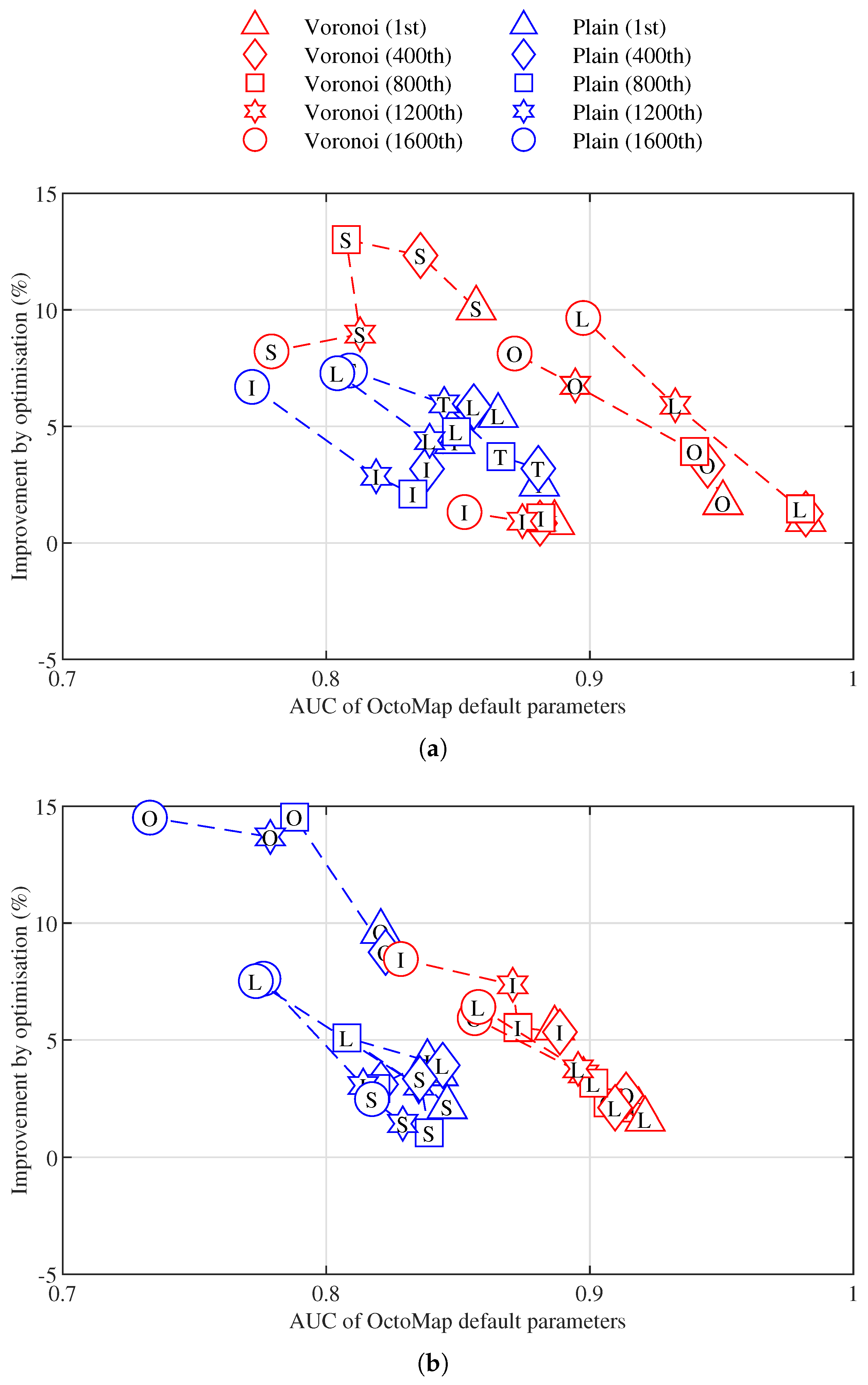 Parameter Reduction and Optimisation for Point Cloud and Occupancy ...