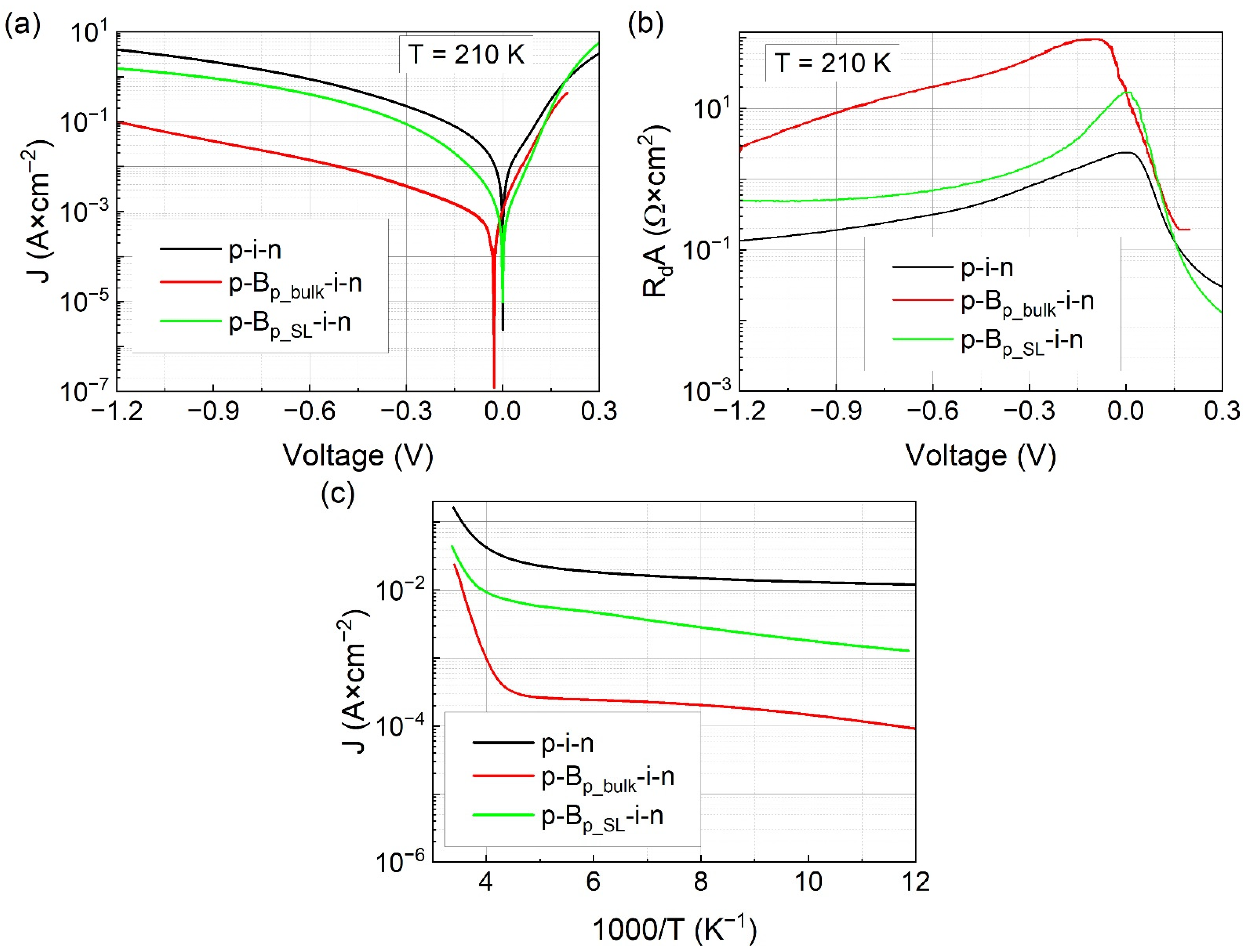 Sensors 21 07005 g003