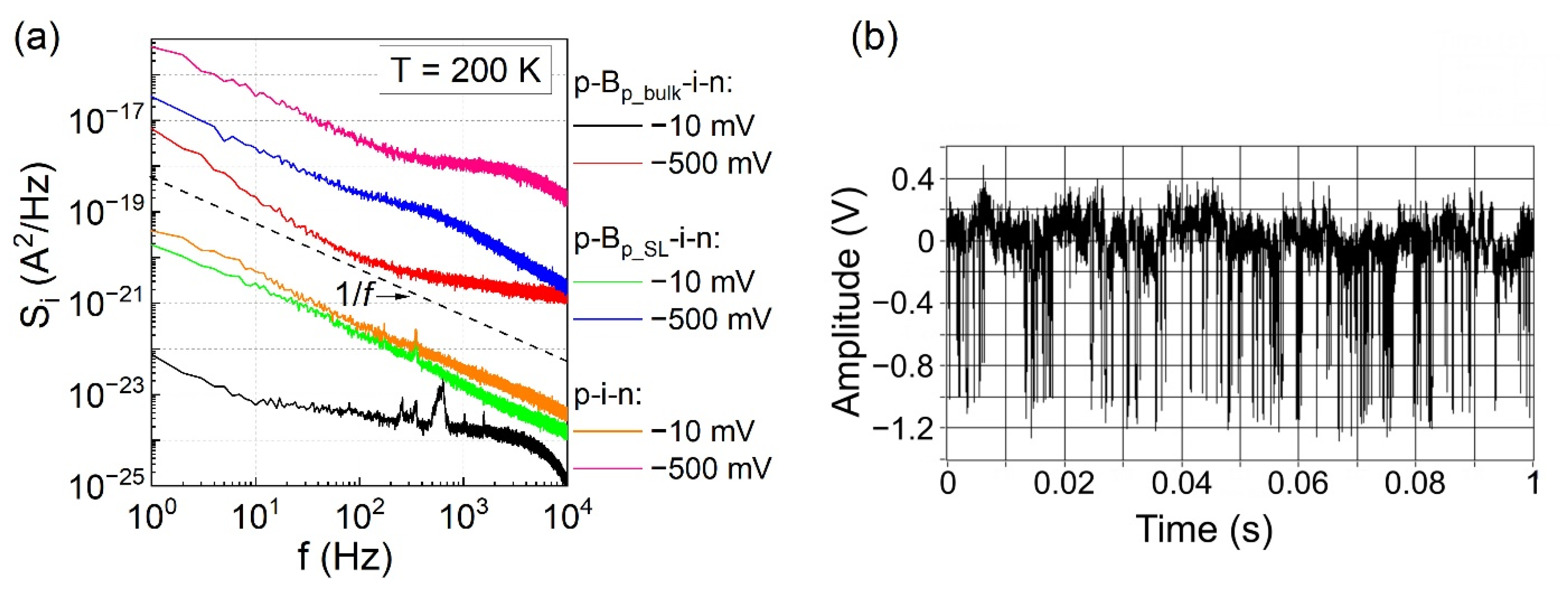 Sensors 21 07005 g004