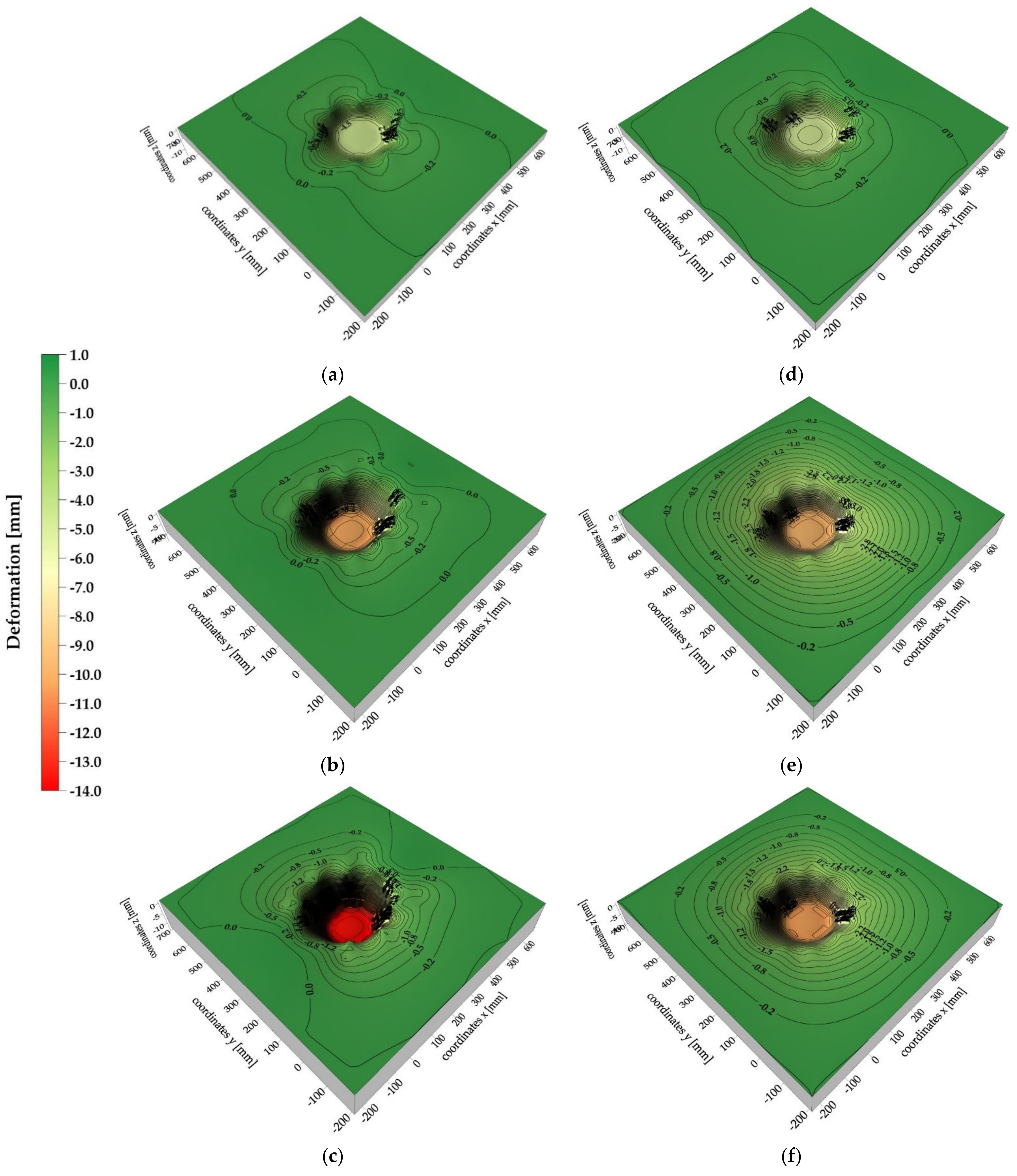 Sensors 21 07009 g016