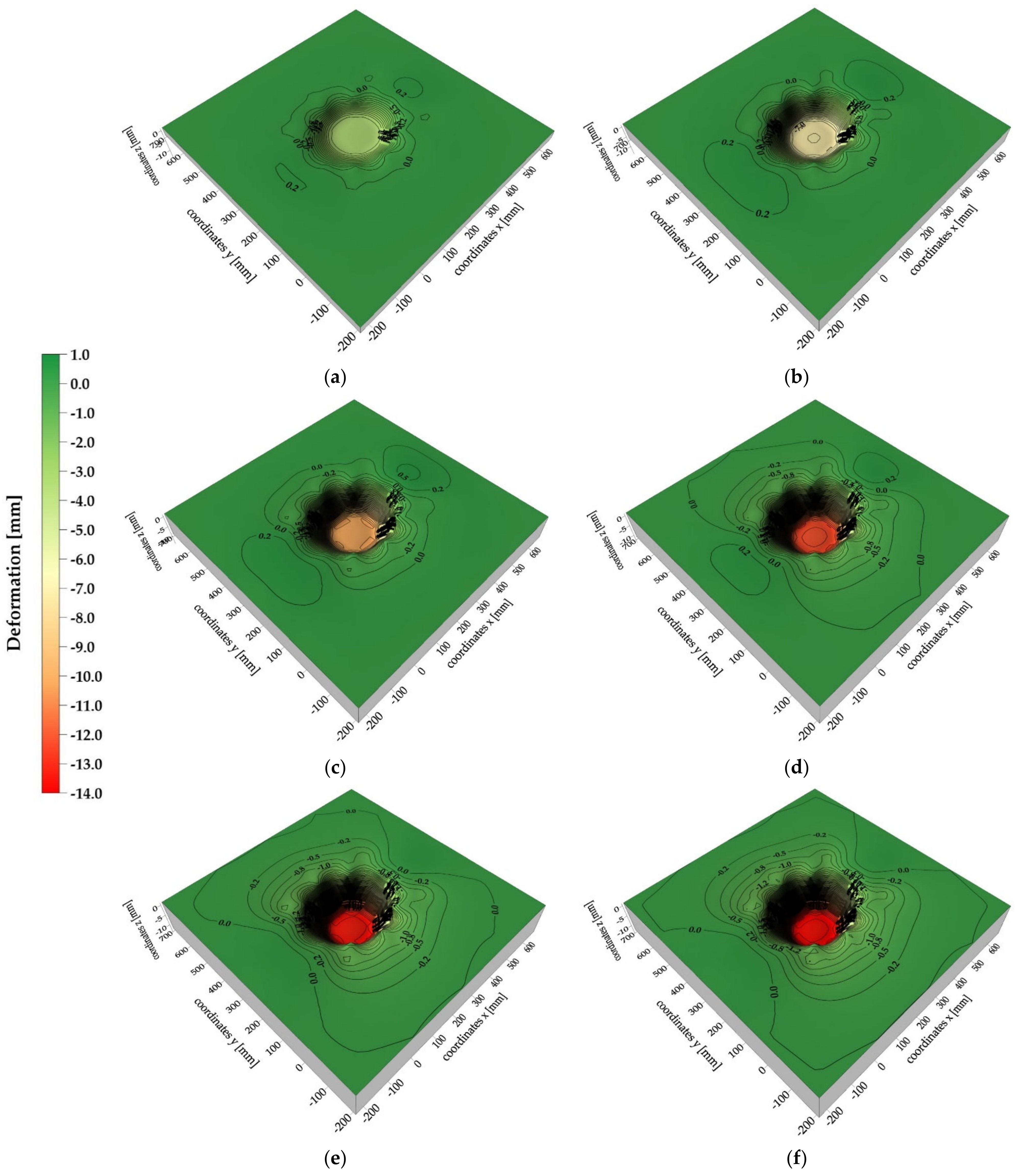 Sensors 21 07009 g017