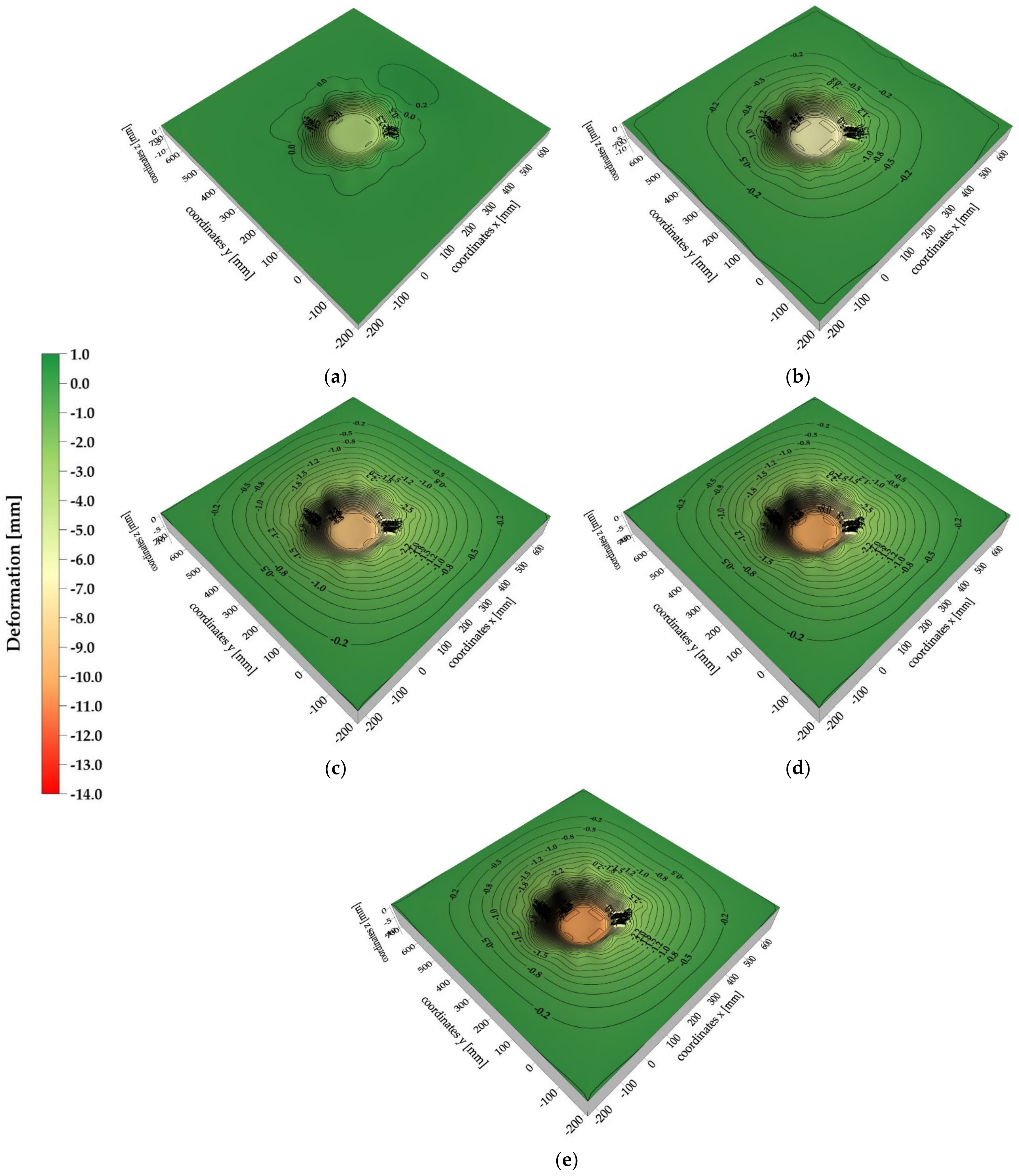 Sensors 21 07009 g018