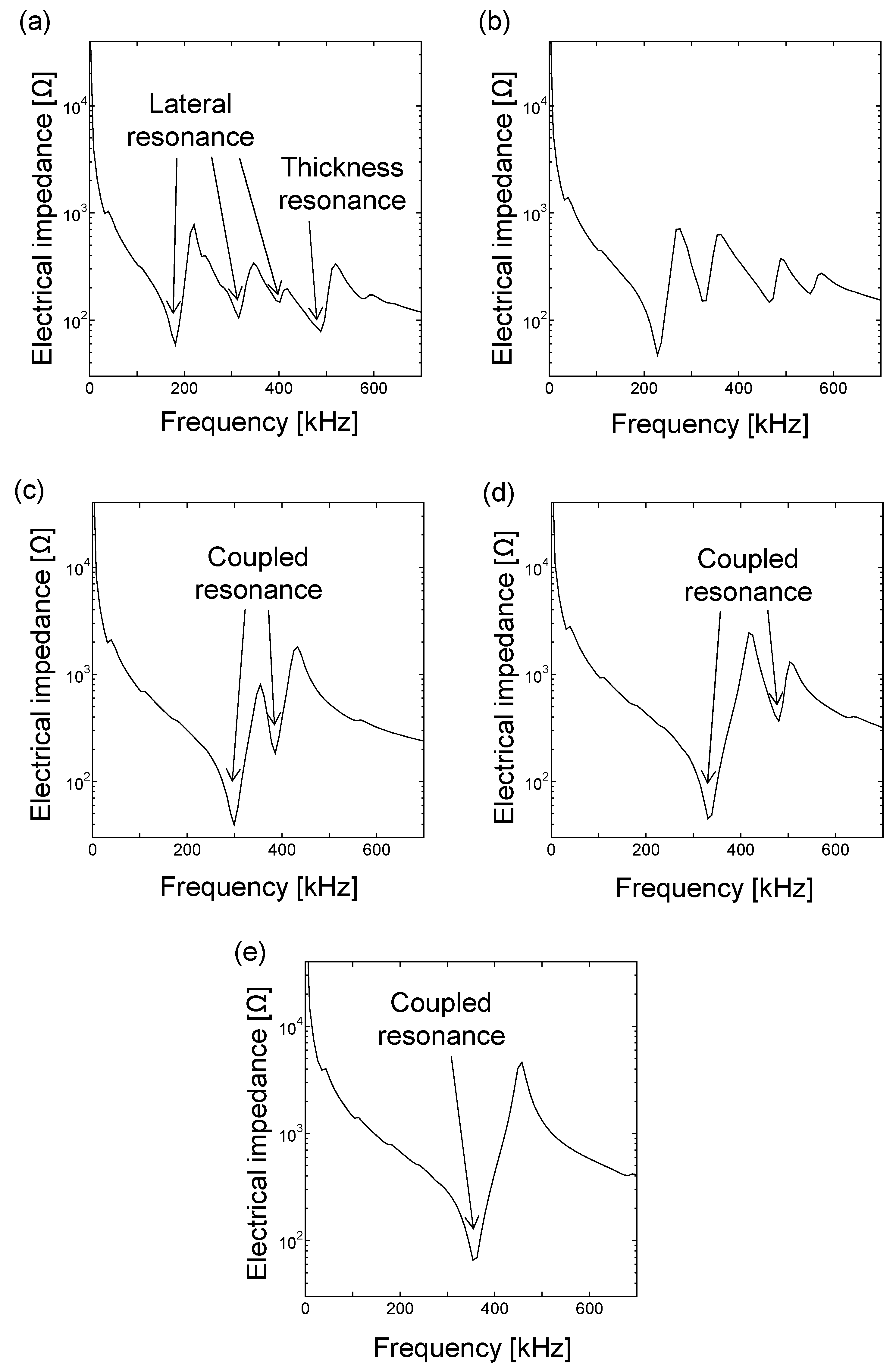 Sensors 21 07012 g003