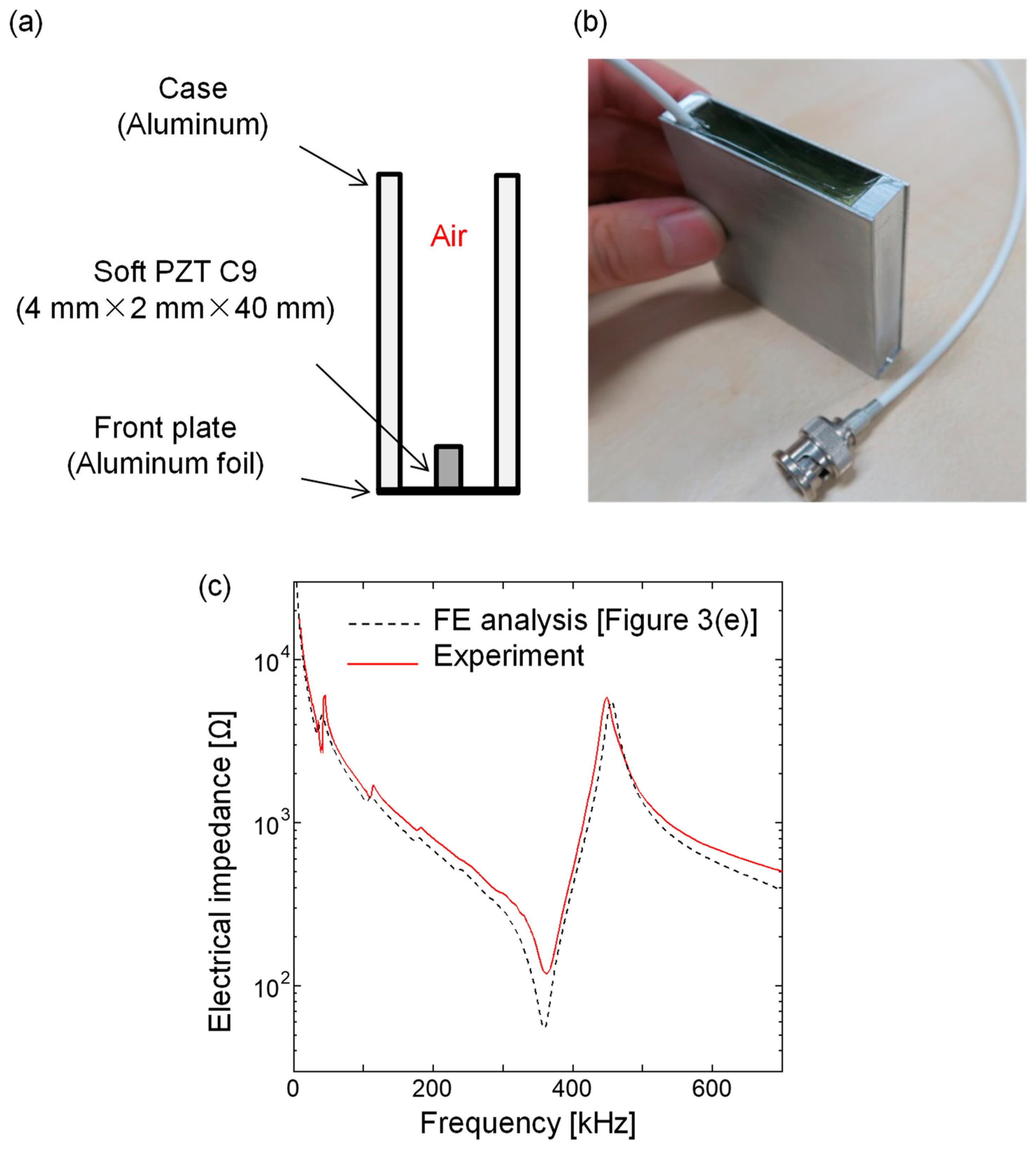 Sensors 21 07012 g004