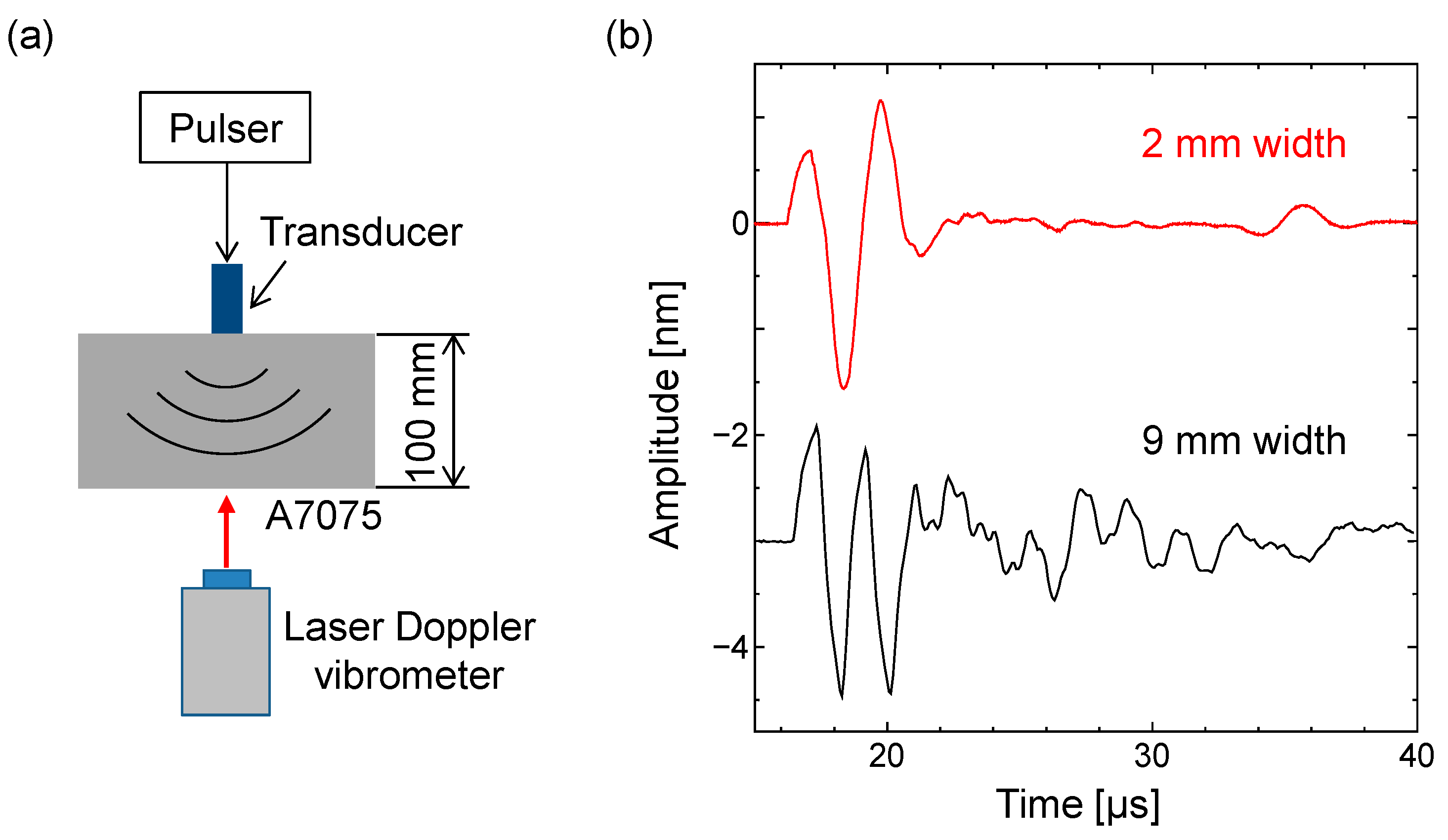 Sensors 21 07012 g005