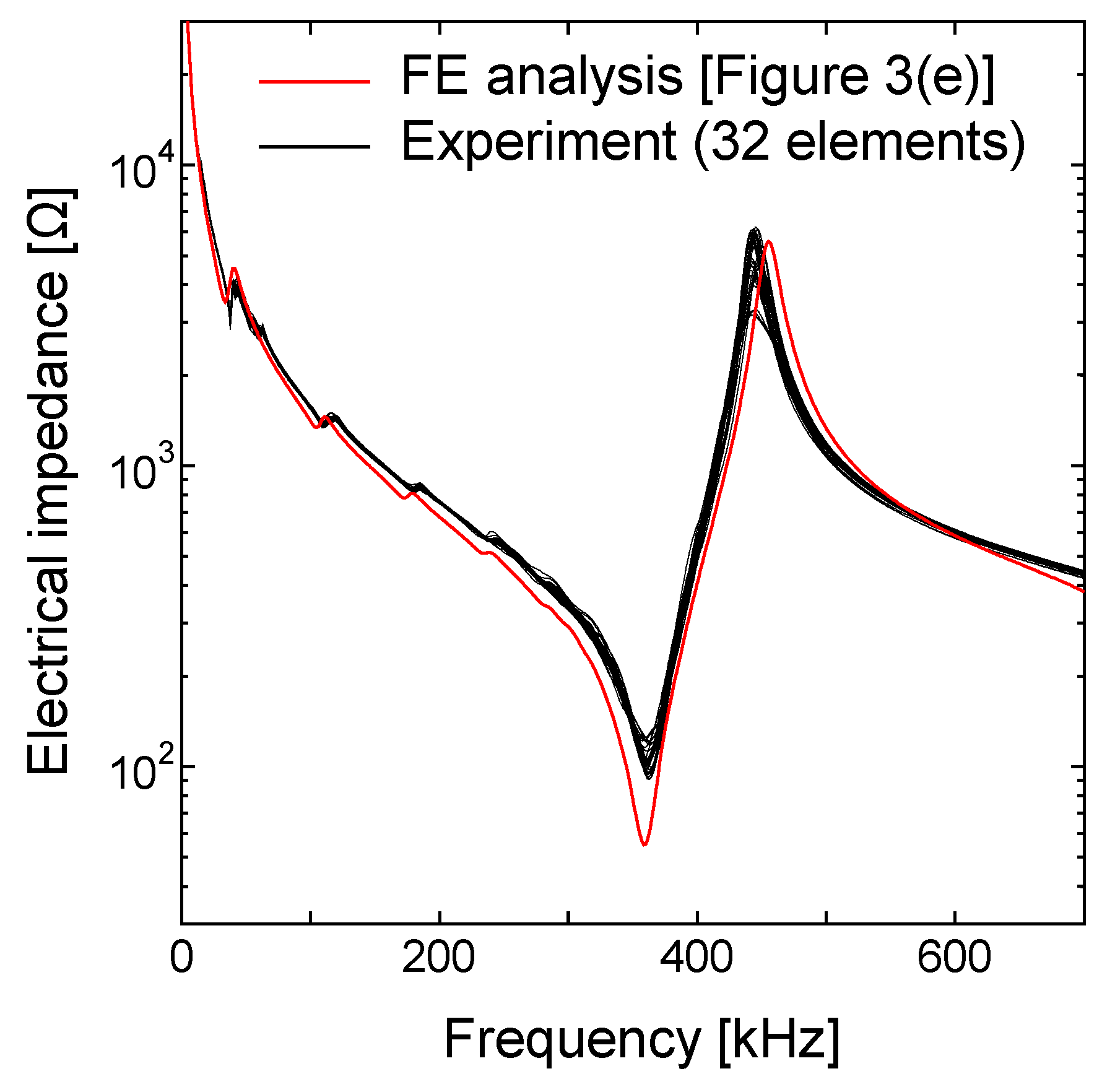Sensors 21 07012 g007