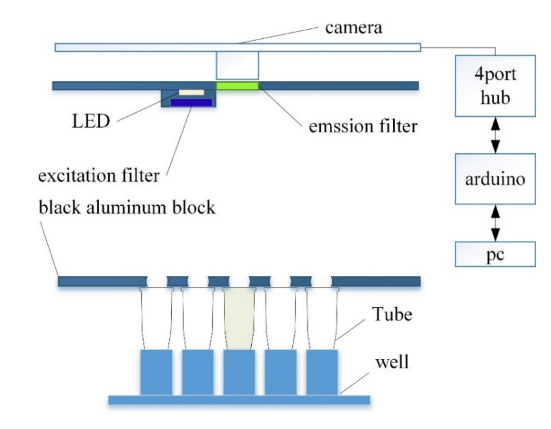 Sensors 21 07013 g001 550