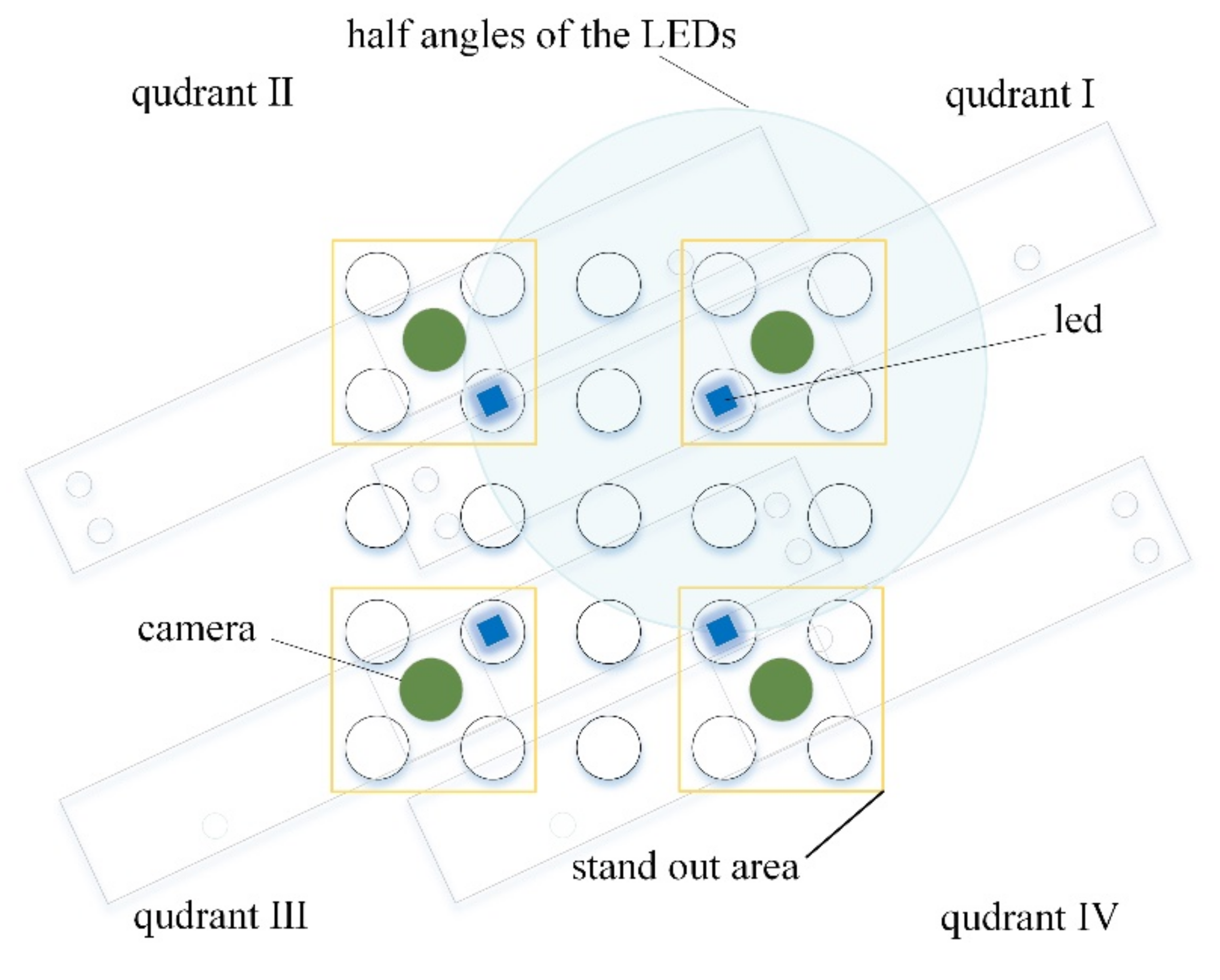 Sensors 21 07013 g003 550
