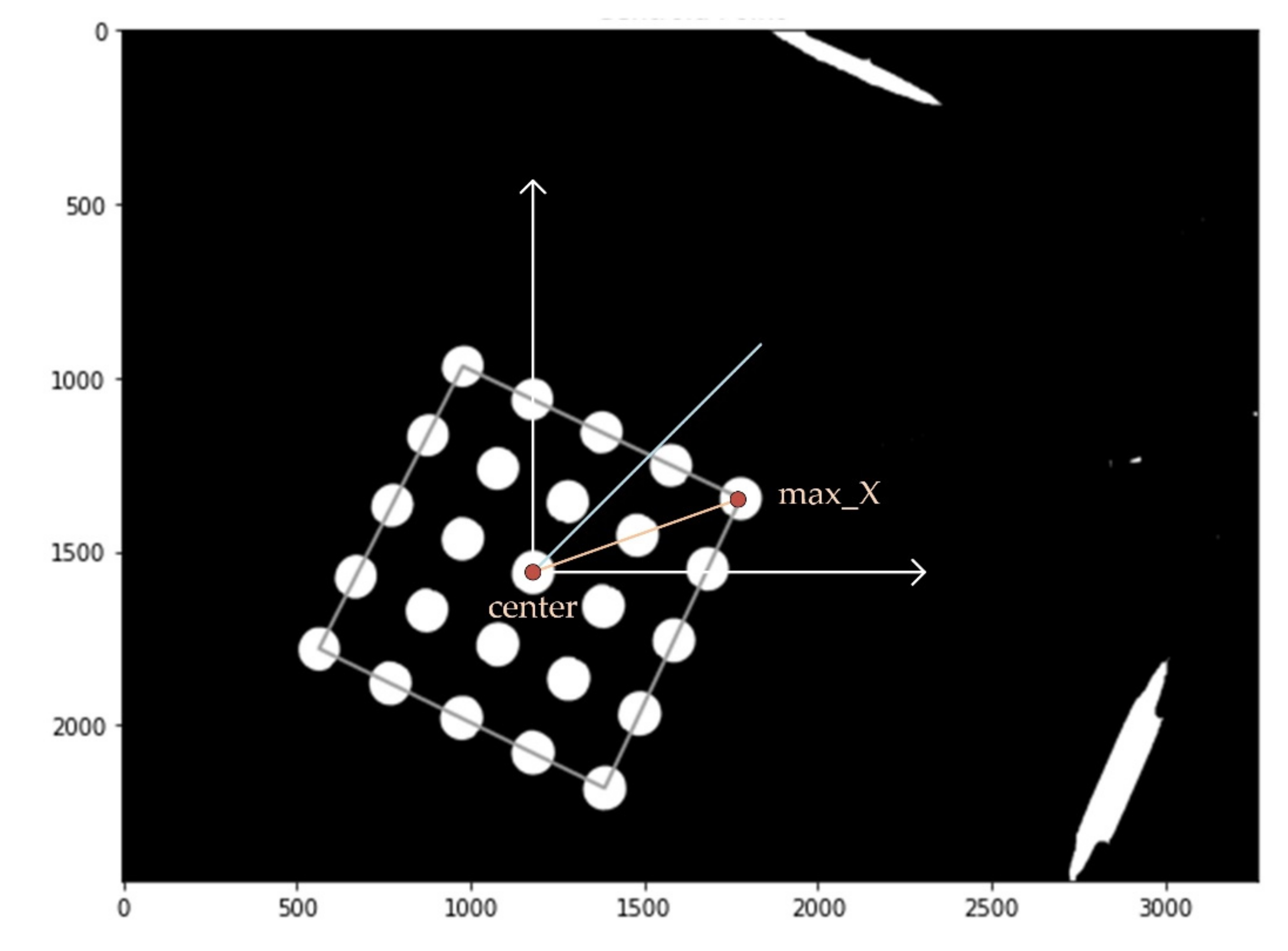 Sensors 21 07013 g008 550