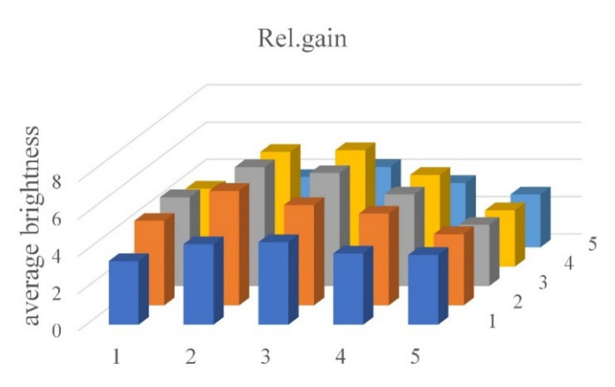 Sensors 21 07013 g013 550