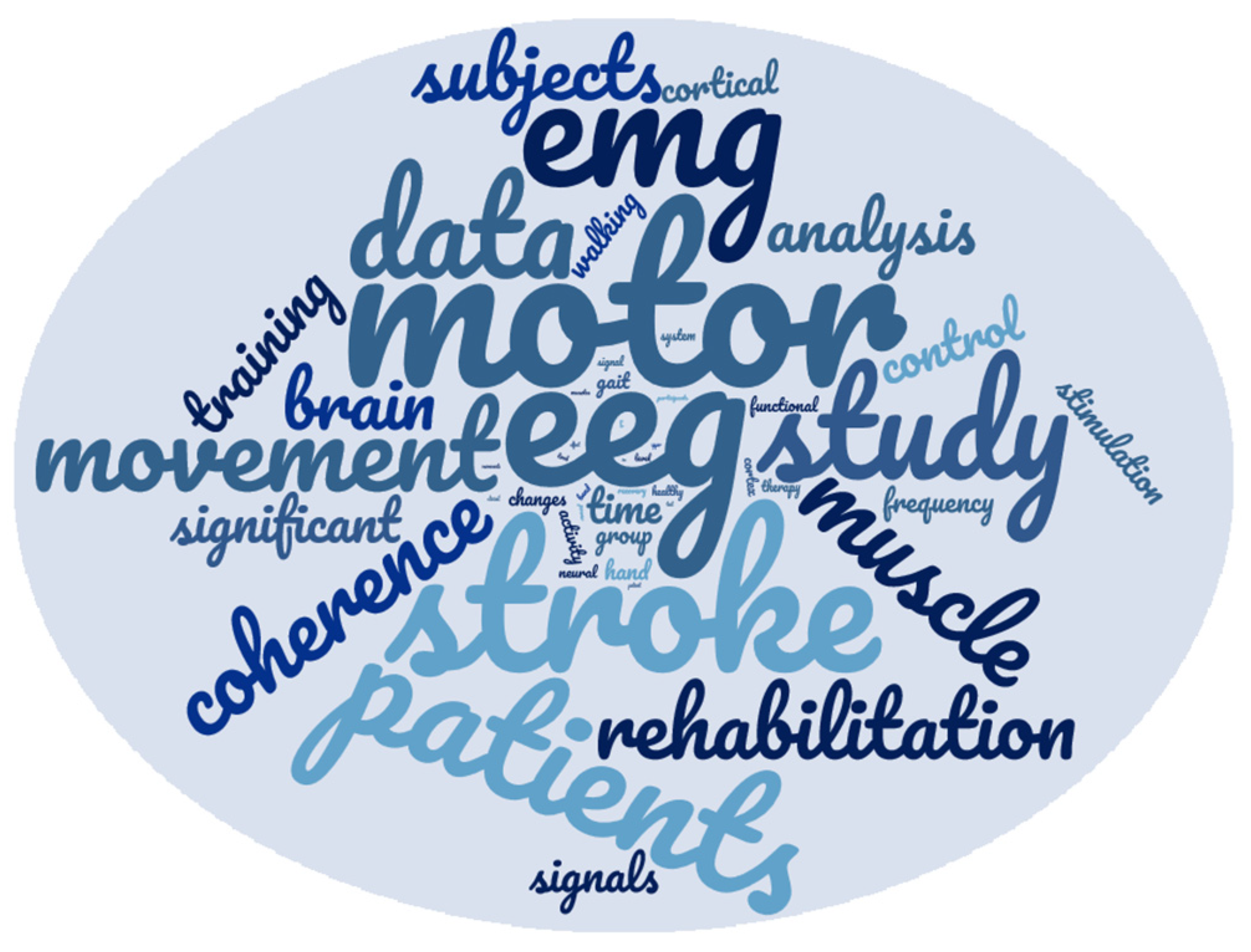 Sensors 21 07014 g003 Sensors 21 07014 g003