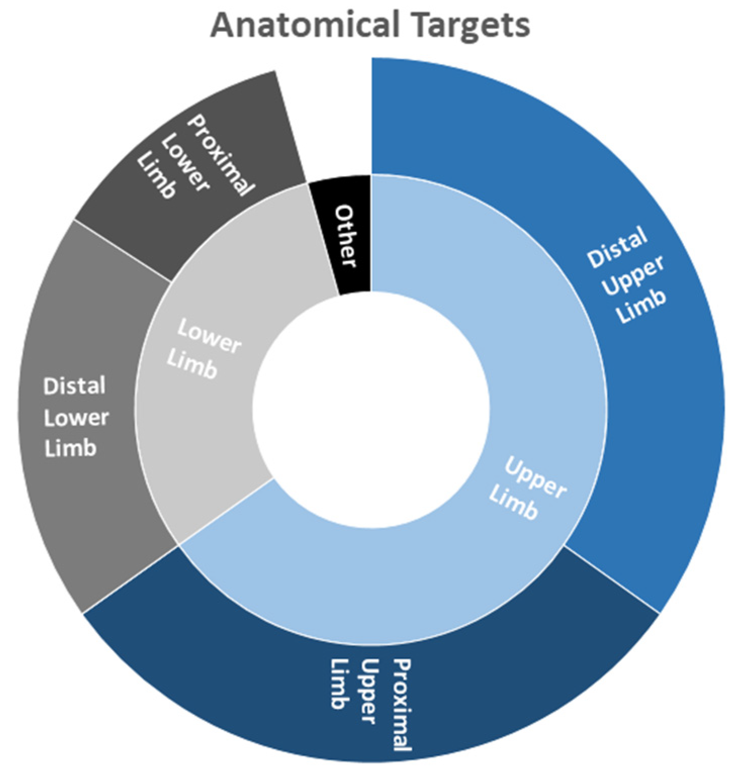 Sensors 21 07014 g007 Sensors 21 07014 g007
