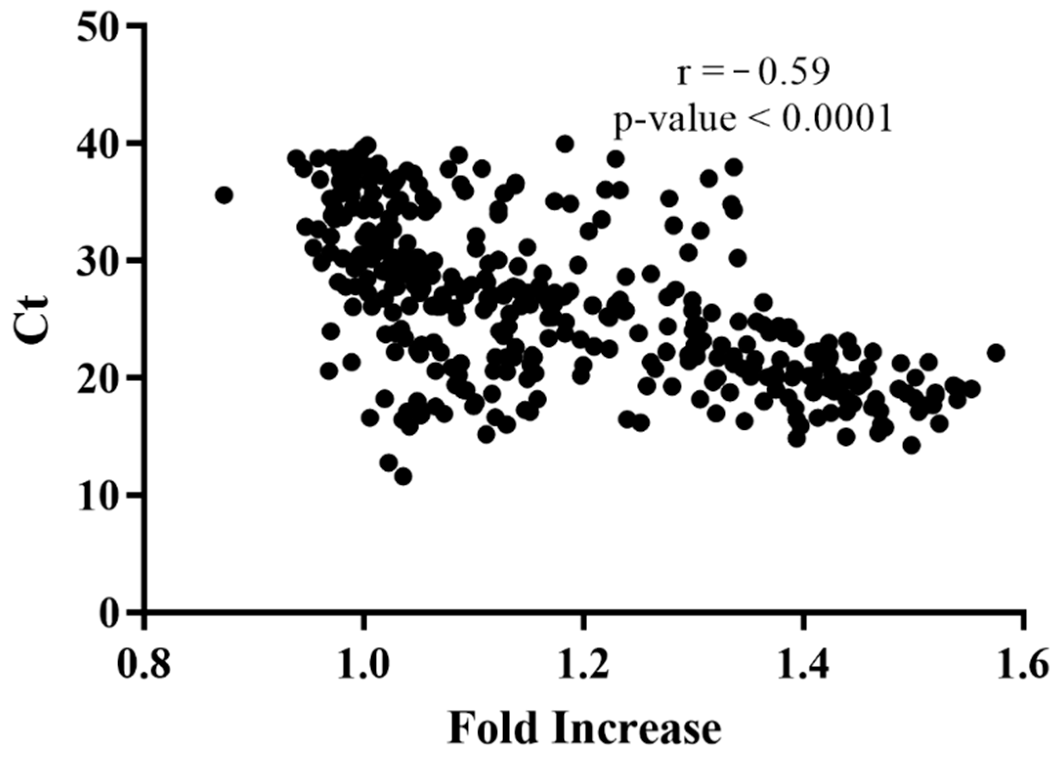 Sensors 21 07015 g005