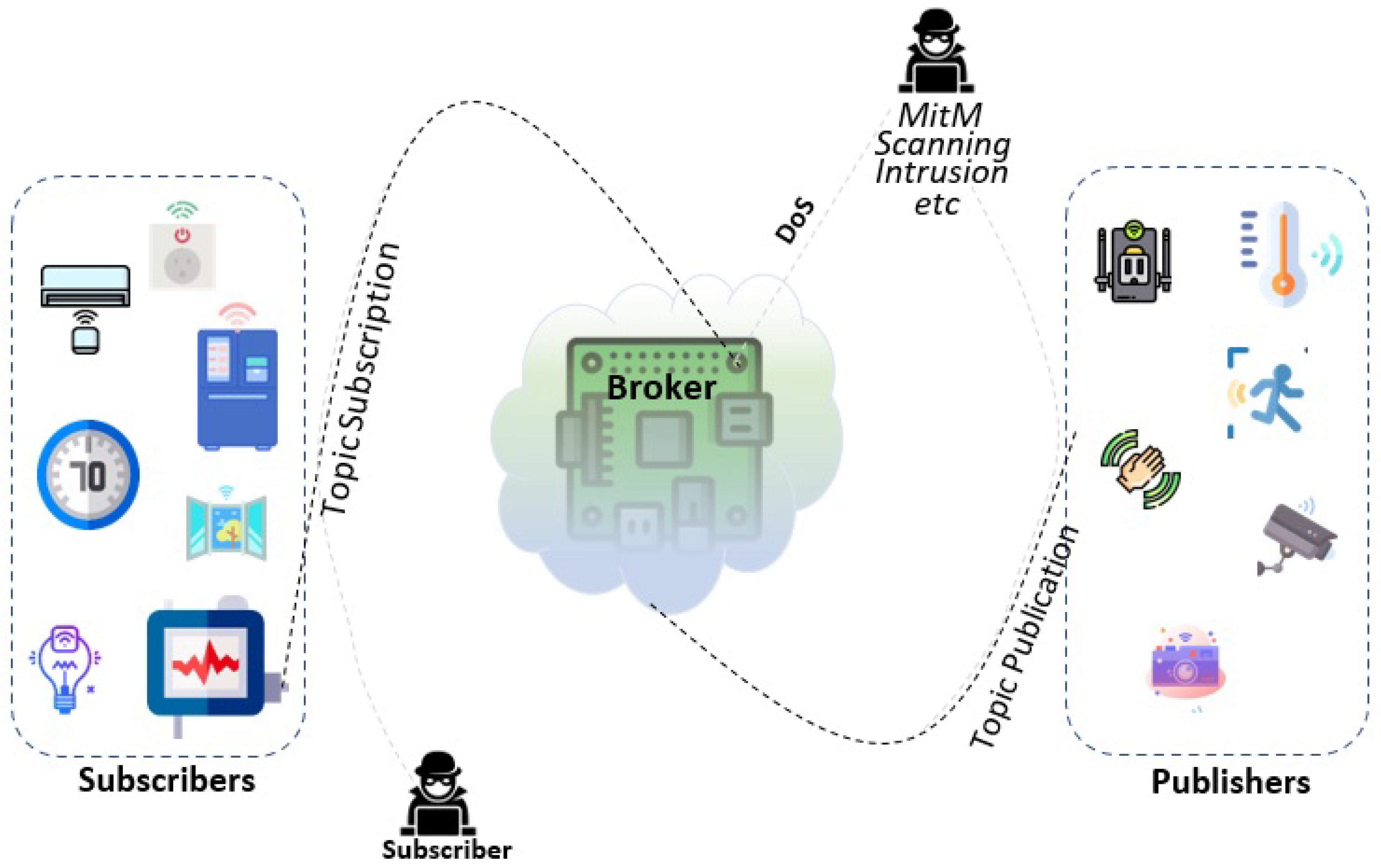 Sensors 21 07016 g002 550