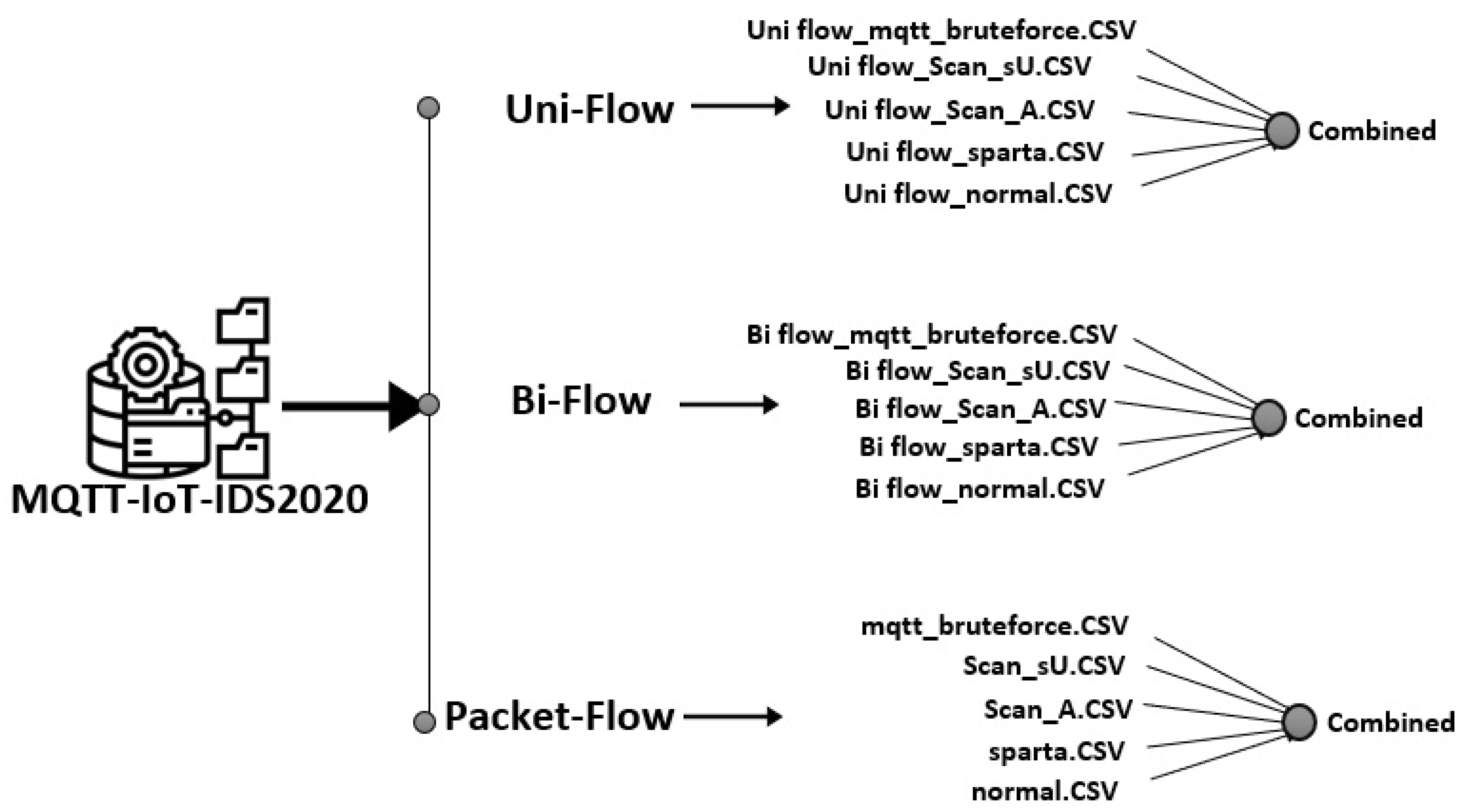 Sensors 21 07016 g005 550