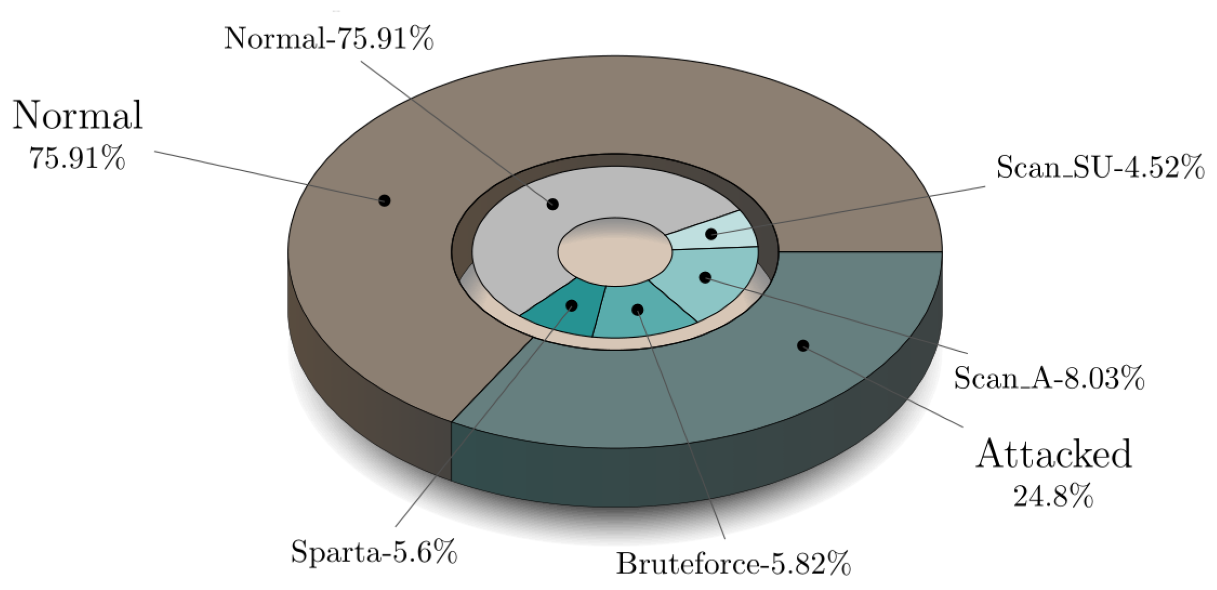 Sensors 21 07016 g006 550
