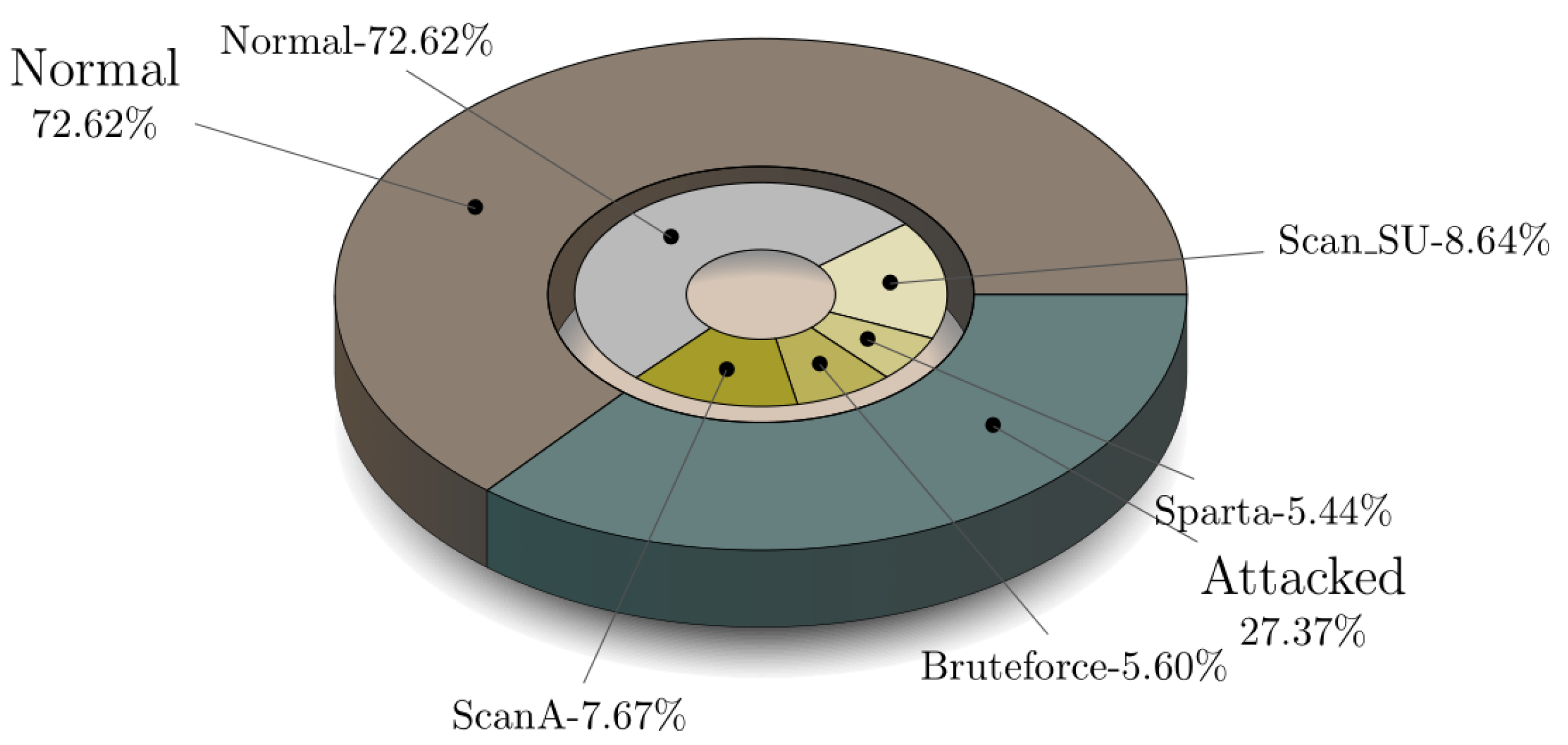 Sensors 21 07016 g007 550