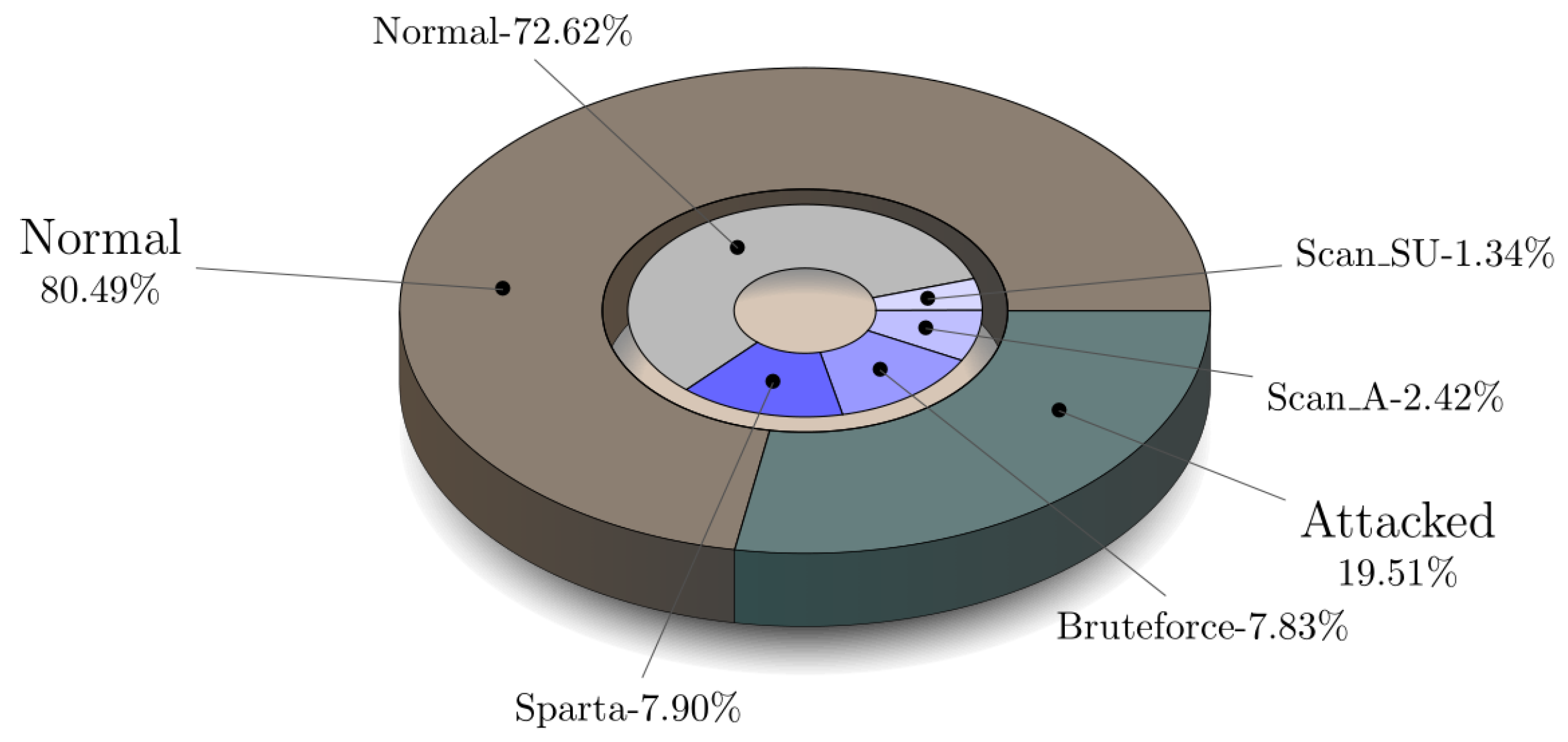 Sensors 21 07016 g008 550
