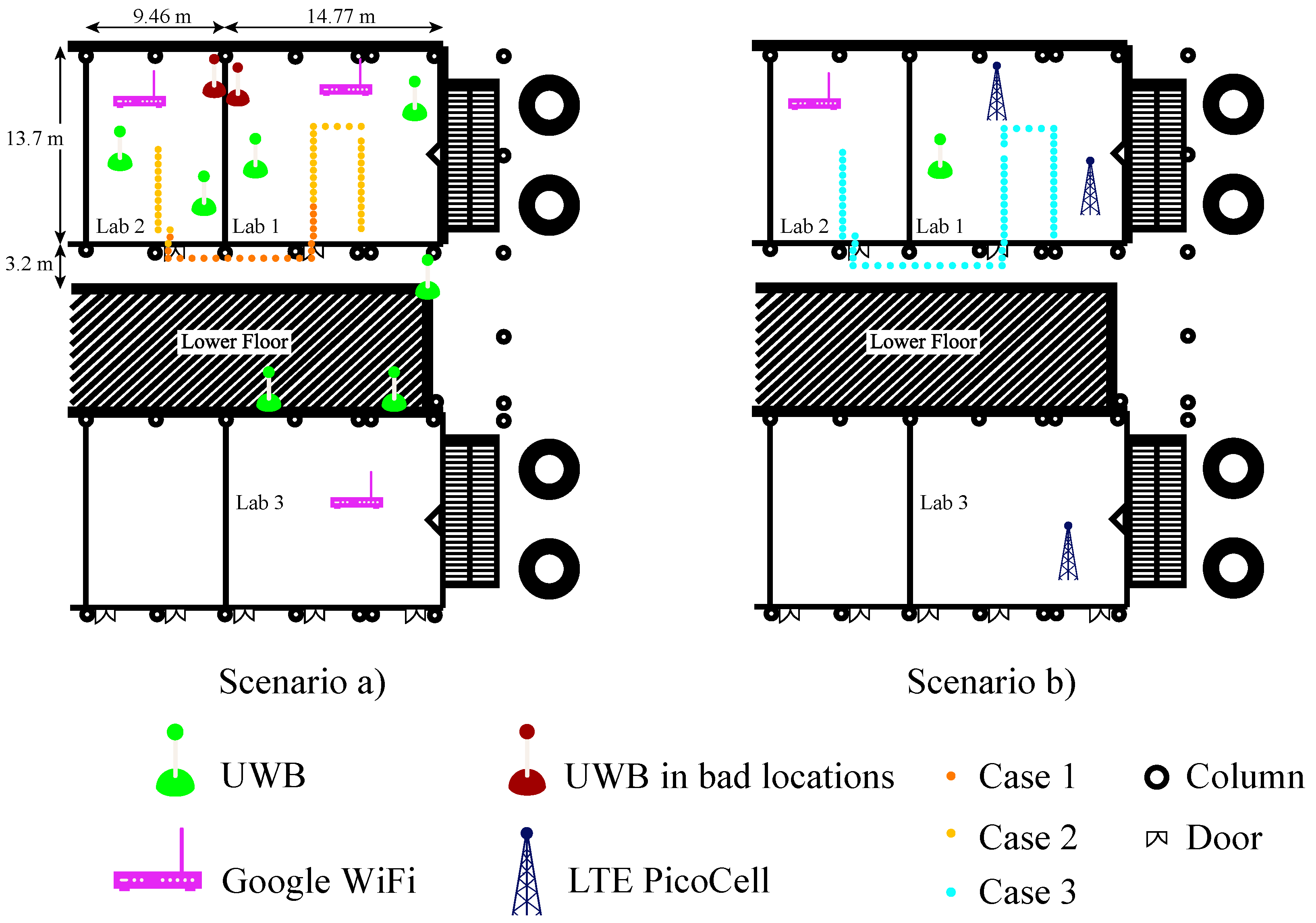 Sensors 21 07020 g003