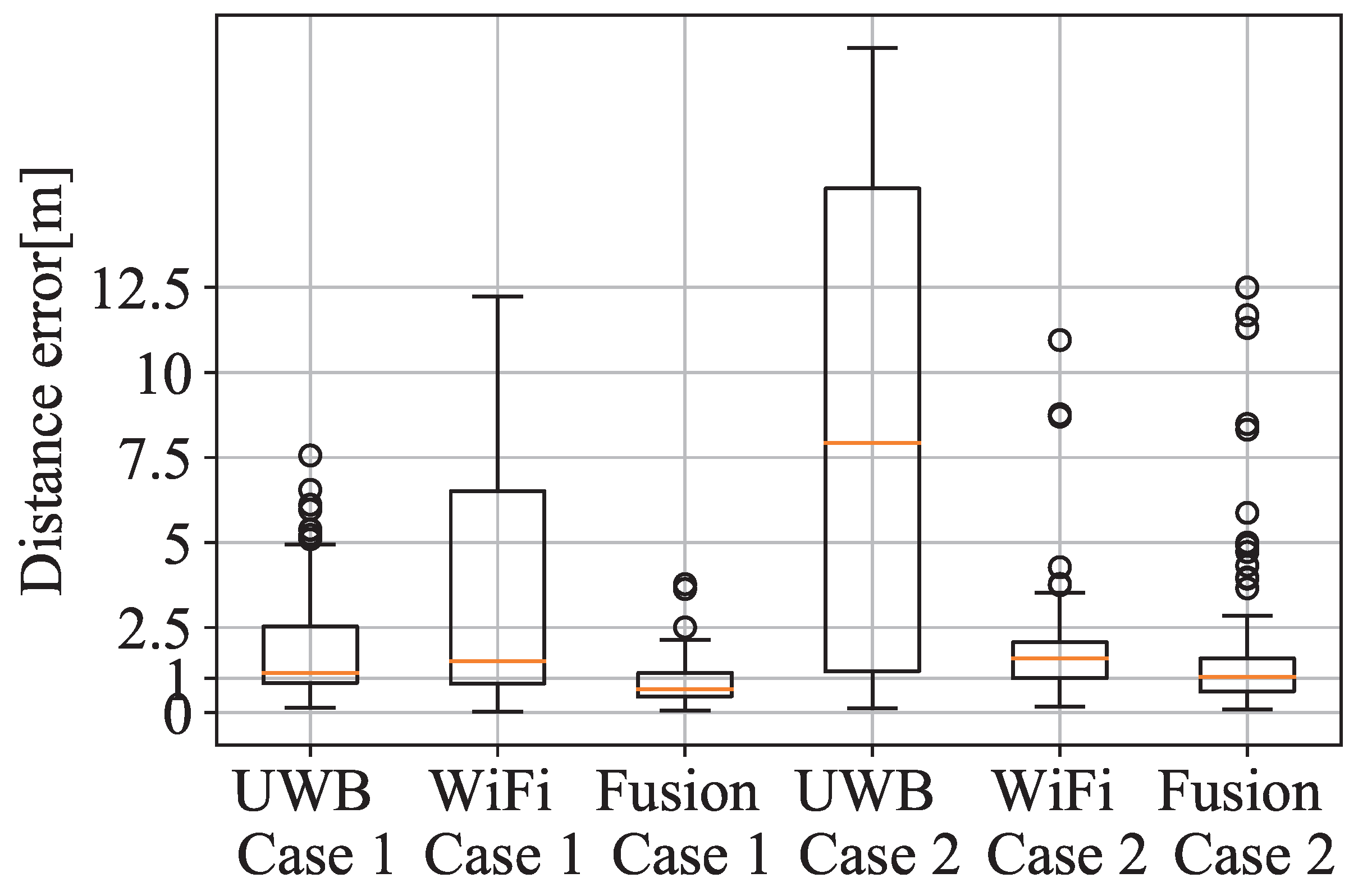 Sensors 21 07020 g005