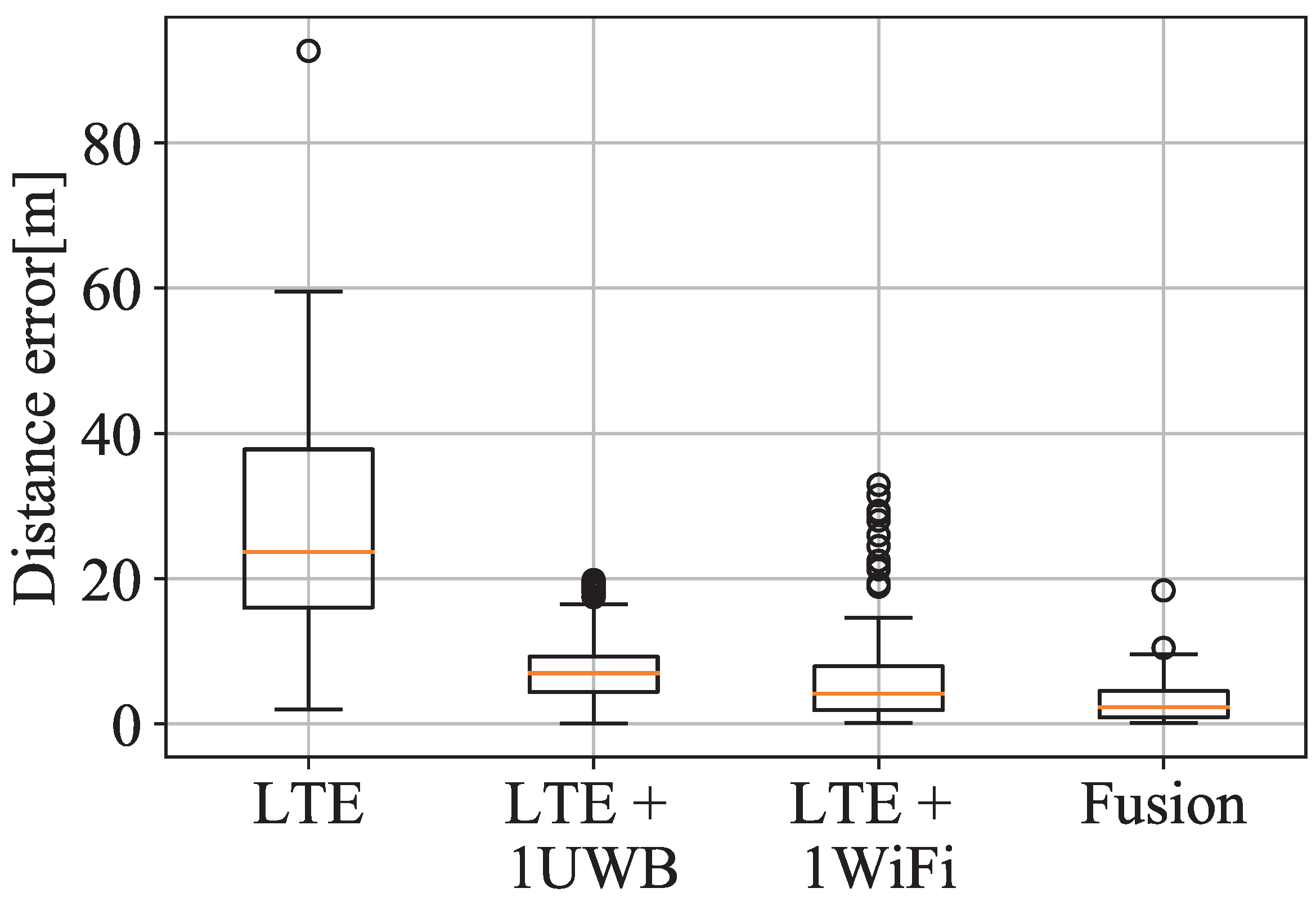Sensors 21 07020 g007