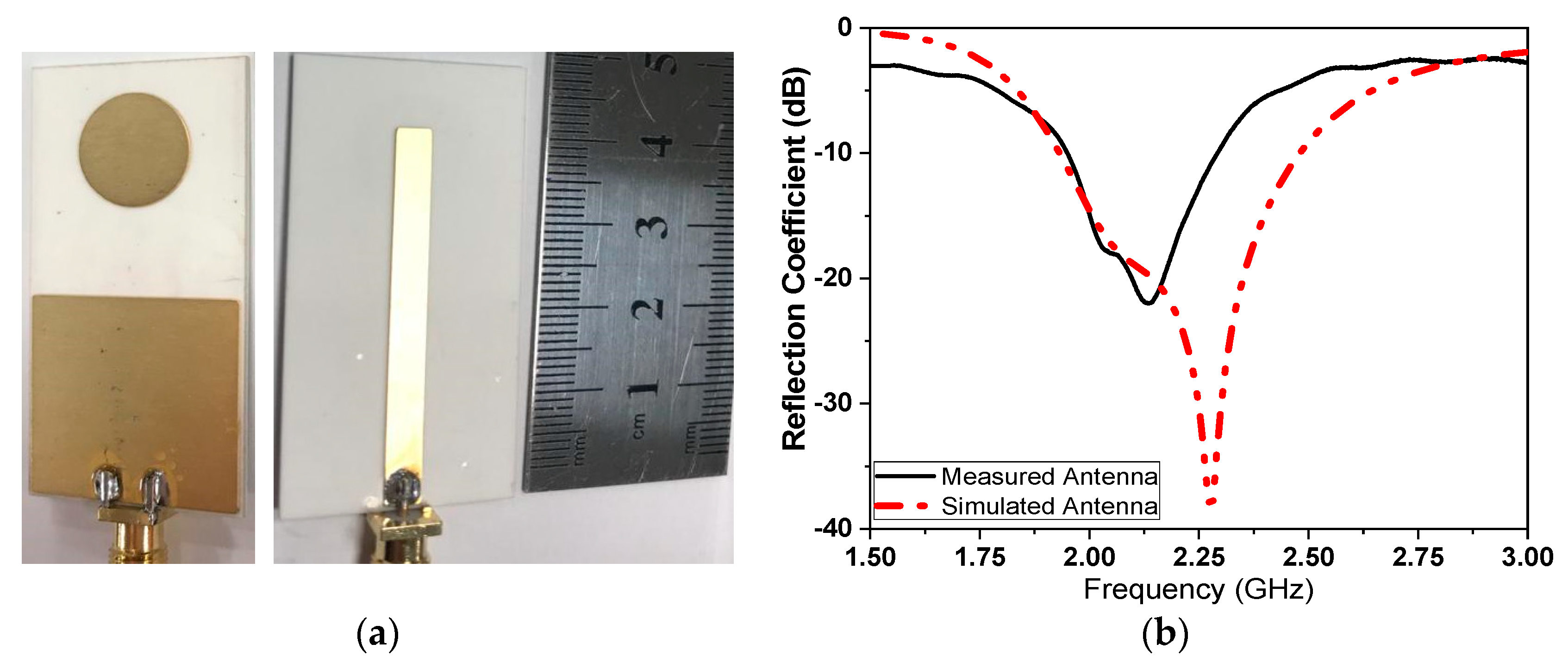 Sensors 21 07021 g003