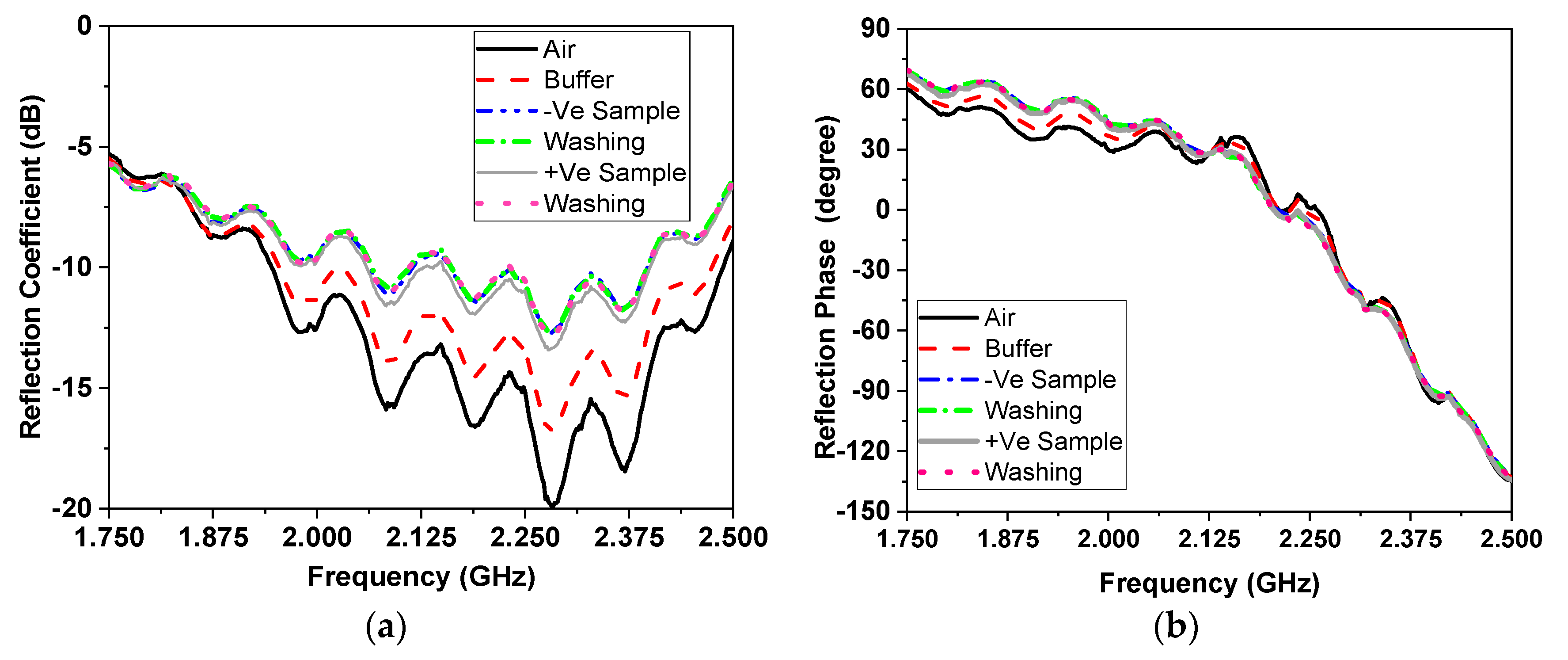 Sensors 21 07021 g008