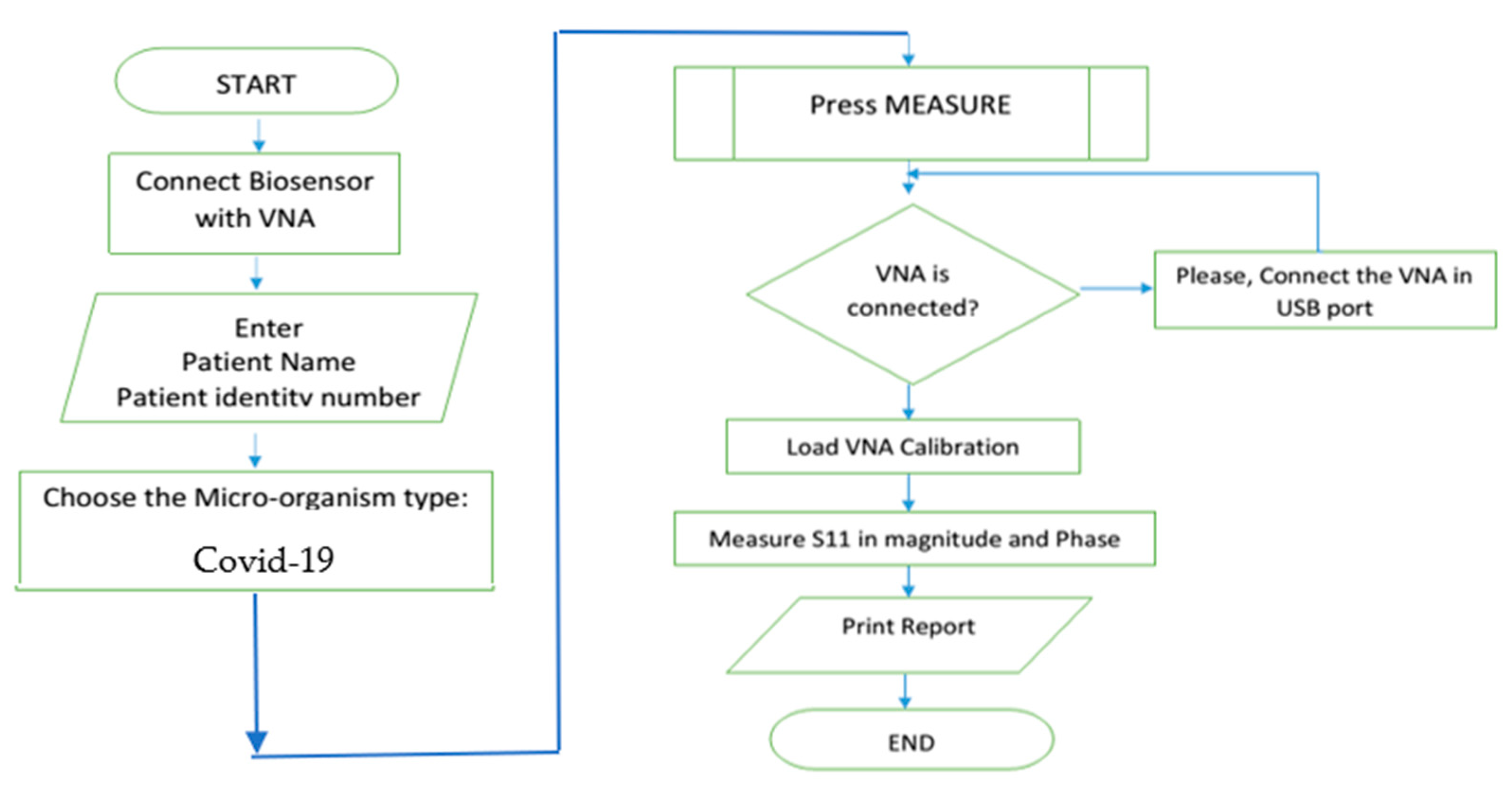 Sensors 21 07021 g009