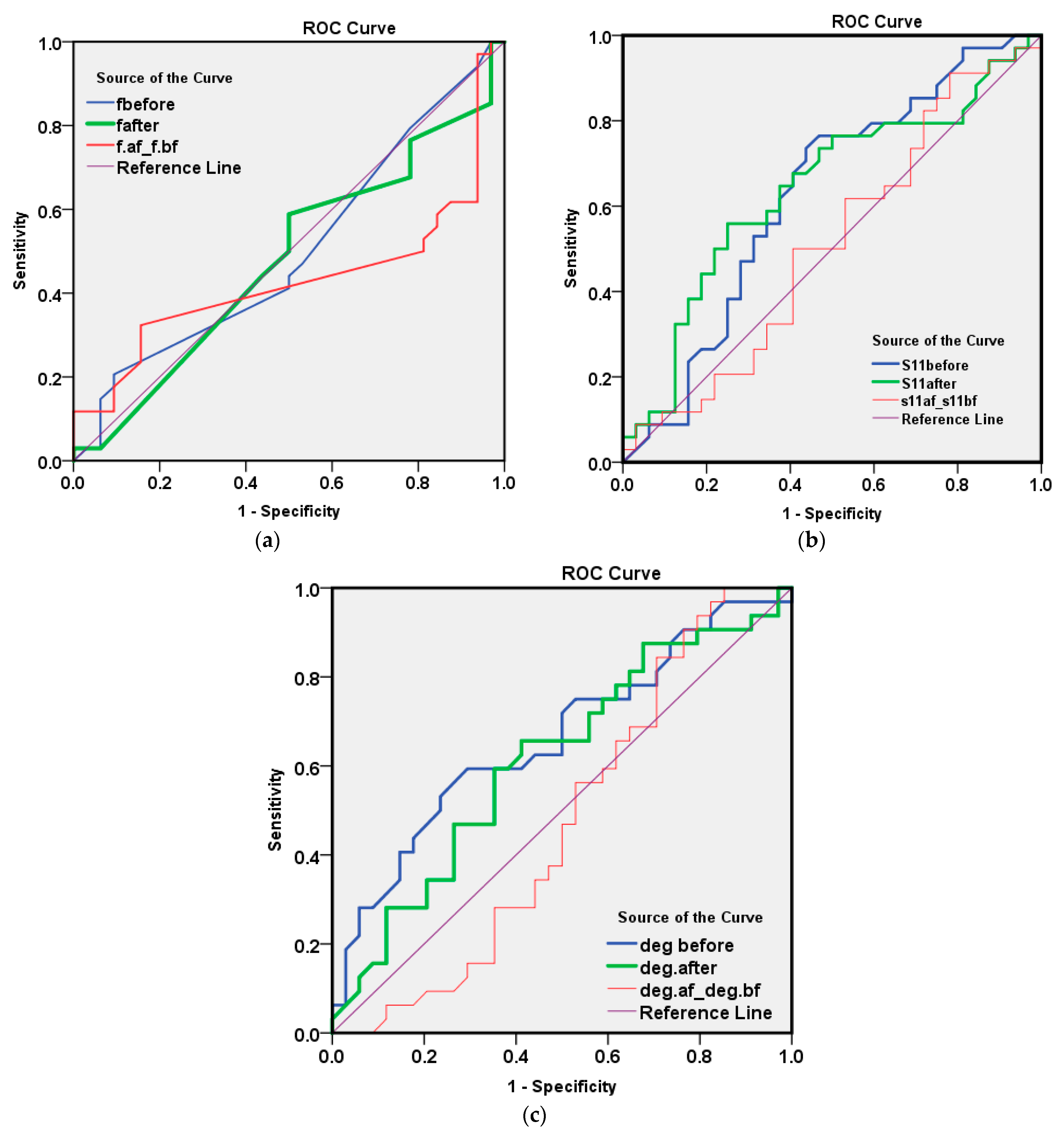 Sensors 21 07021 g010