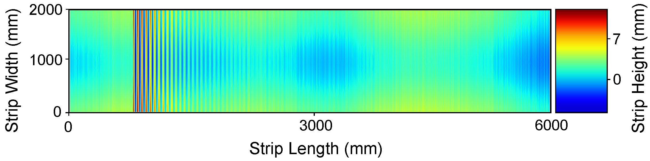 Sensors 21 07024 g003