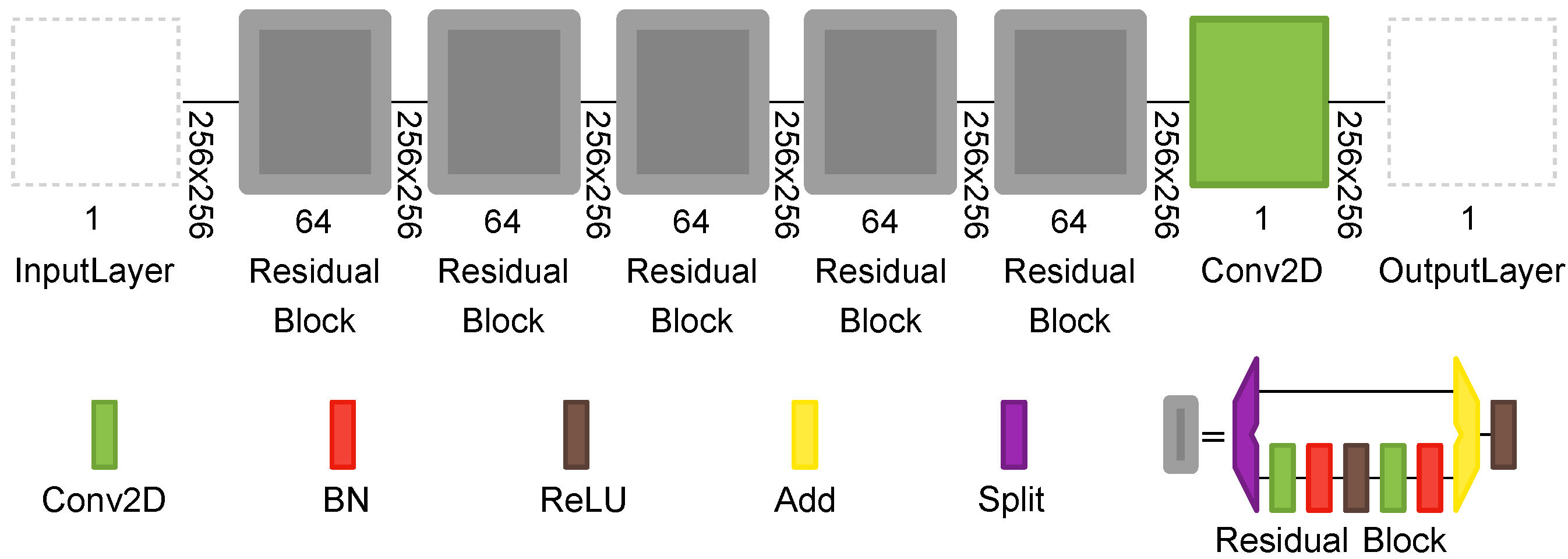 Sensors 21 07024 g005