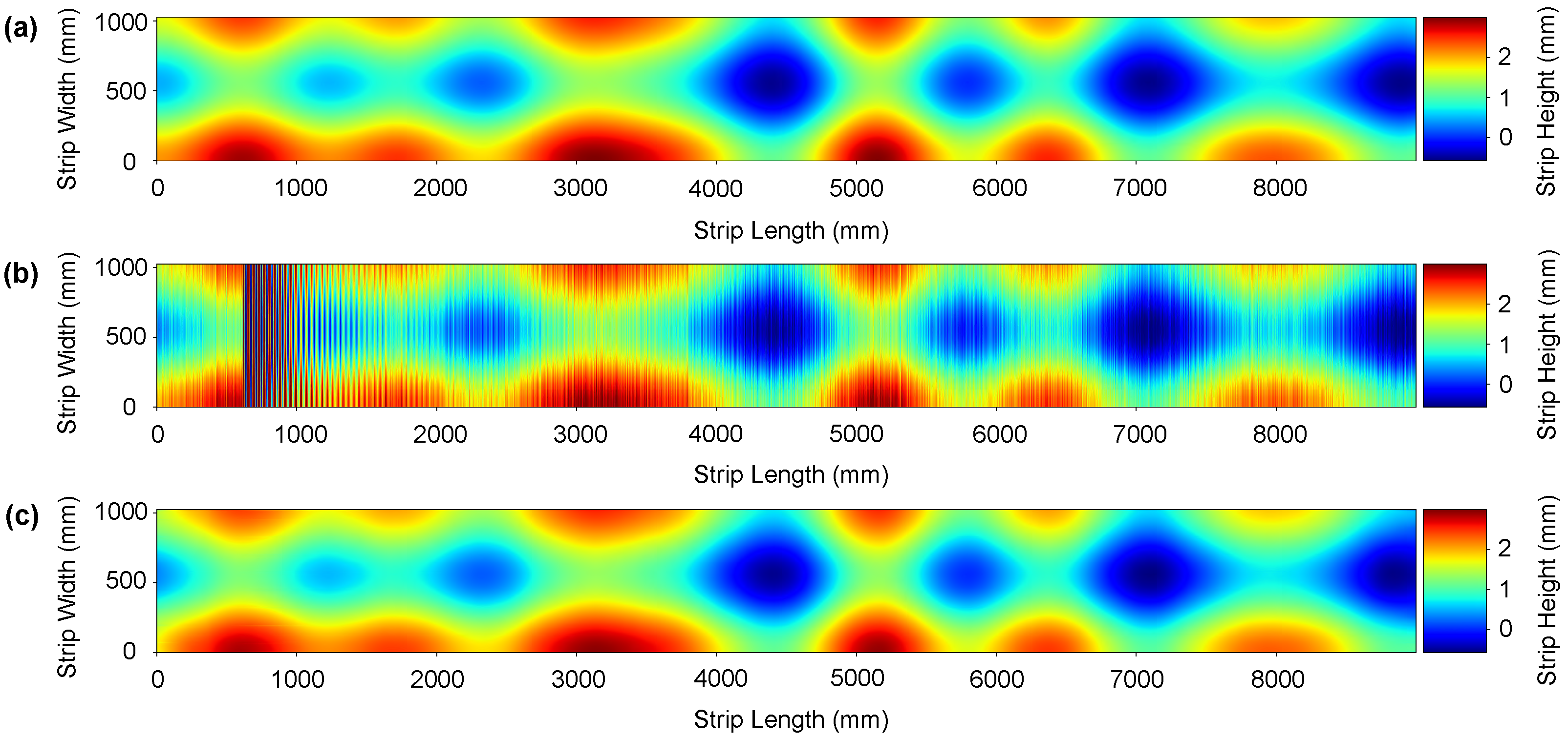 Sensors 21 07024 g008